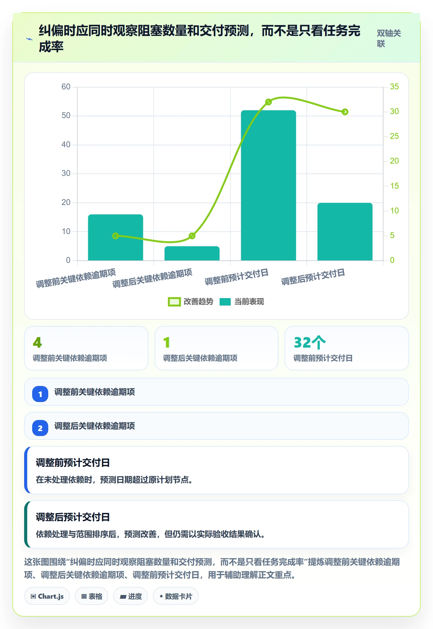 进度跟踪如何做好追踪?企业管理者流程优化与操作步骤