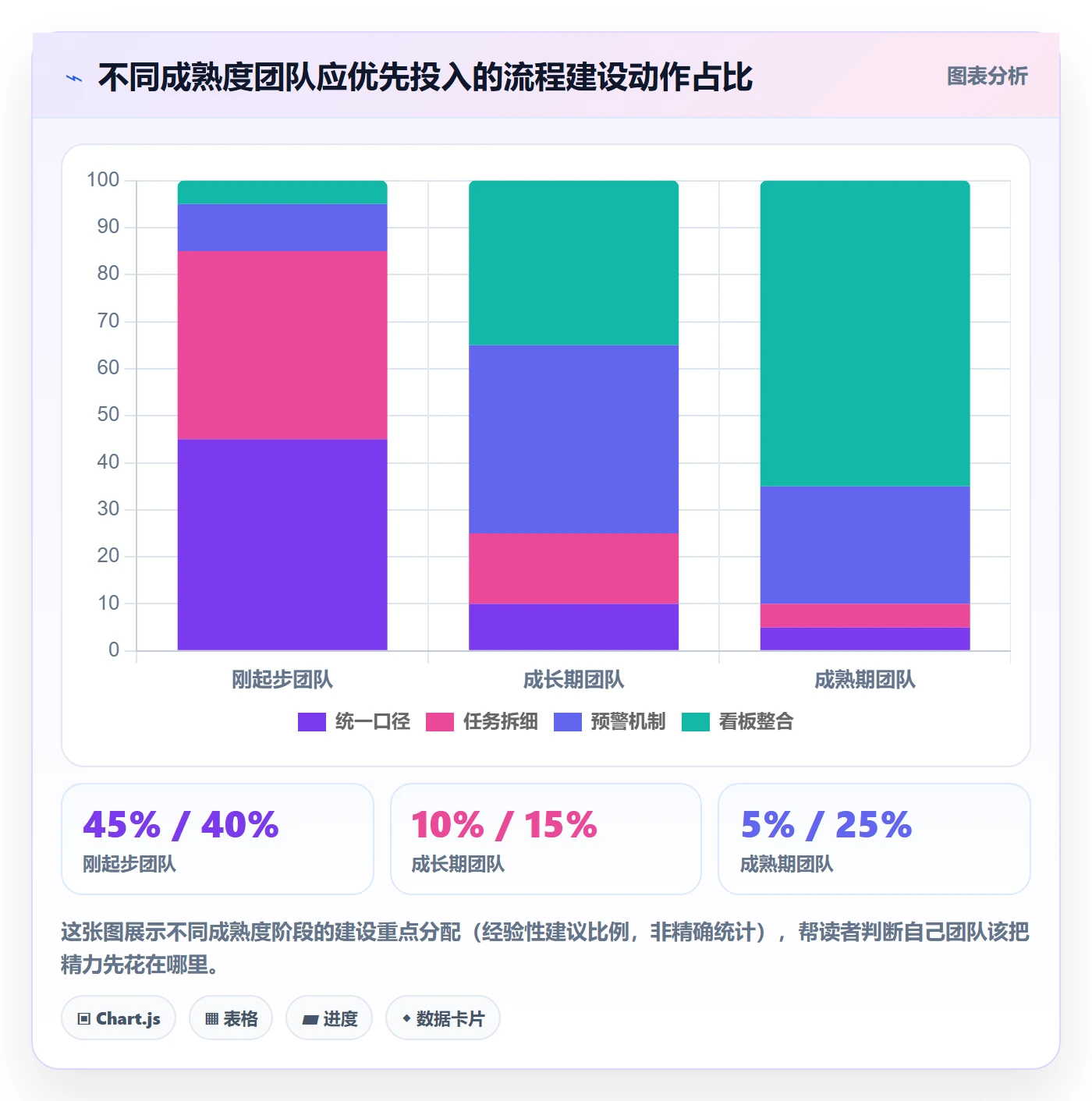 进度管理完成率教程：实施团队流程优化，避坑指南