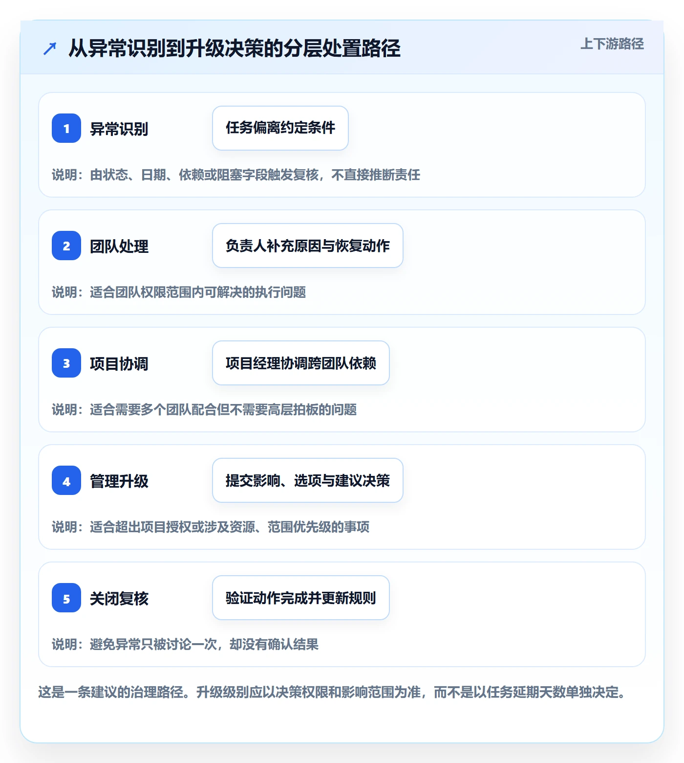 看板落地方案:PMO开展看板的流程优化案例解析