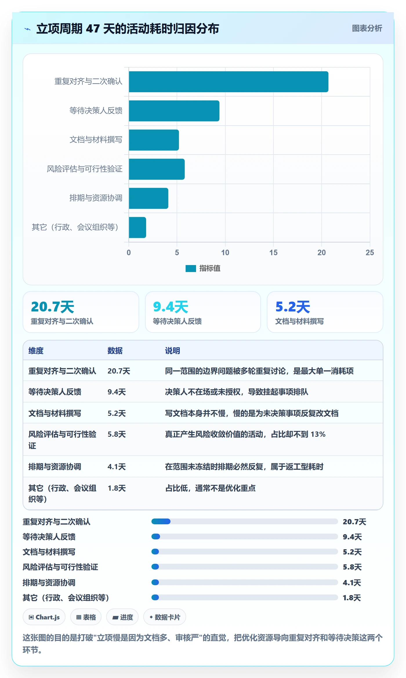 项目范围实操方法:研发团队提升项目立项效率的风险控制方法与模板
