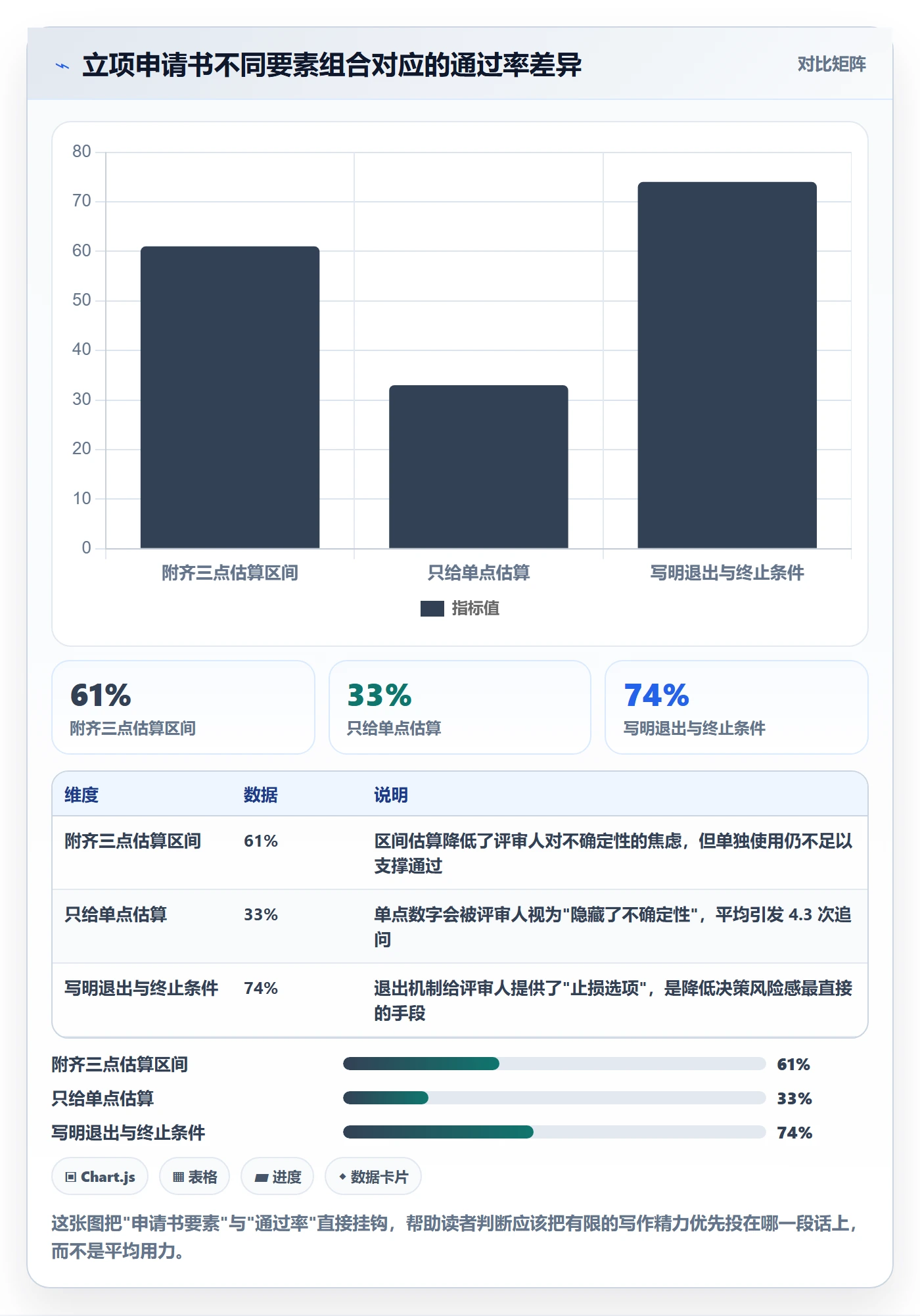 项目申请怎么做？项目负责人数据分析：项目立项从0到1