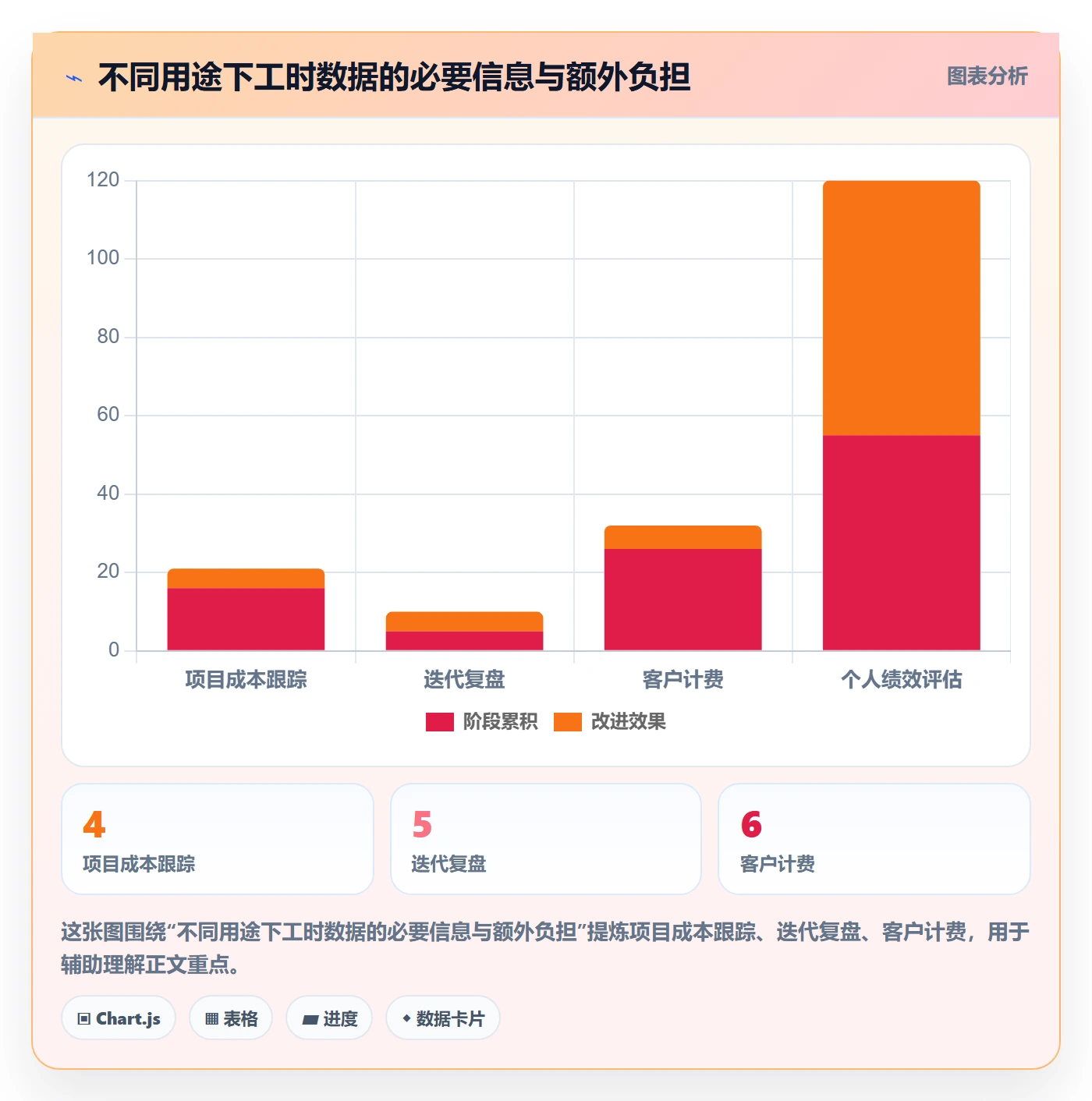 日报工时落地方案:项目经理开展工时表的制度设计案例解析