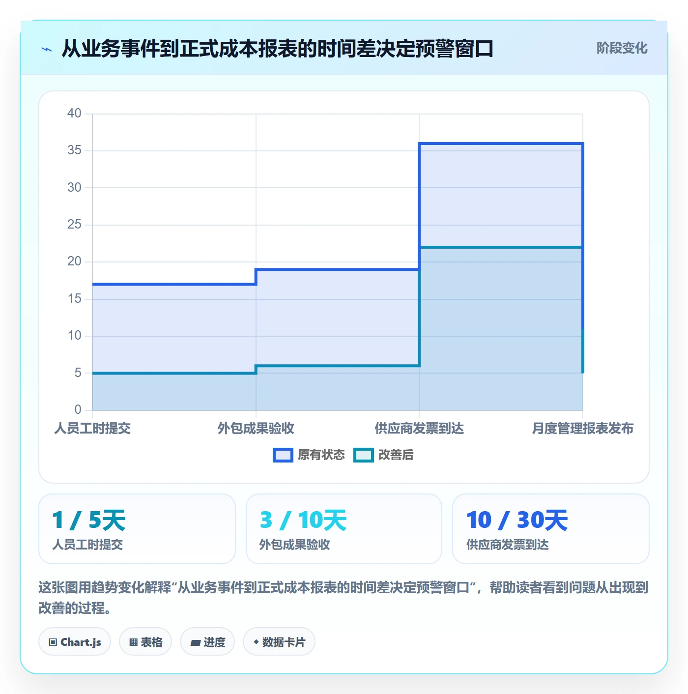 成本管理如何做好实际成本?PMO效率提升与操作步骤