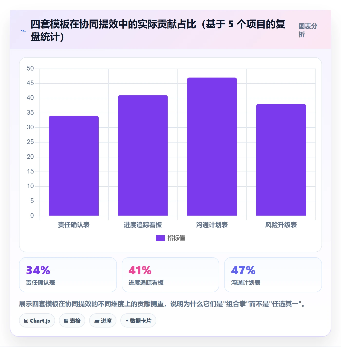 完成实操方法:跨部门团队提升任务执行效率的协同管理方法与模板