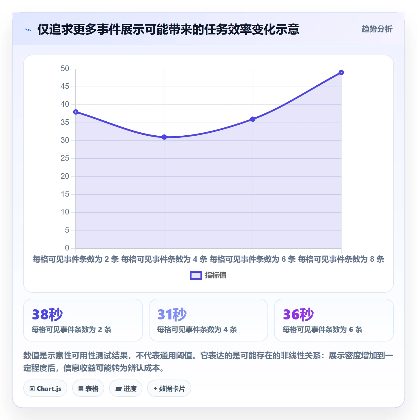 月视图流程与规范:产品经理日历视图最佳实践关键指标