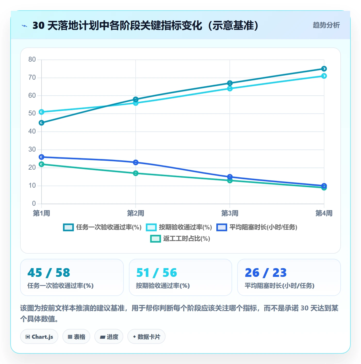 完成实操方法:项目成员提升任务执行效率的效率提升方法与模板
