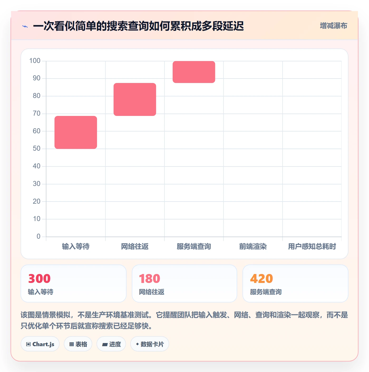 列表视图搜索教程:研发团队入门指南,避坑指南