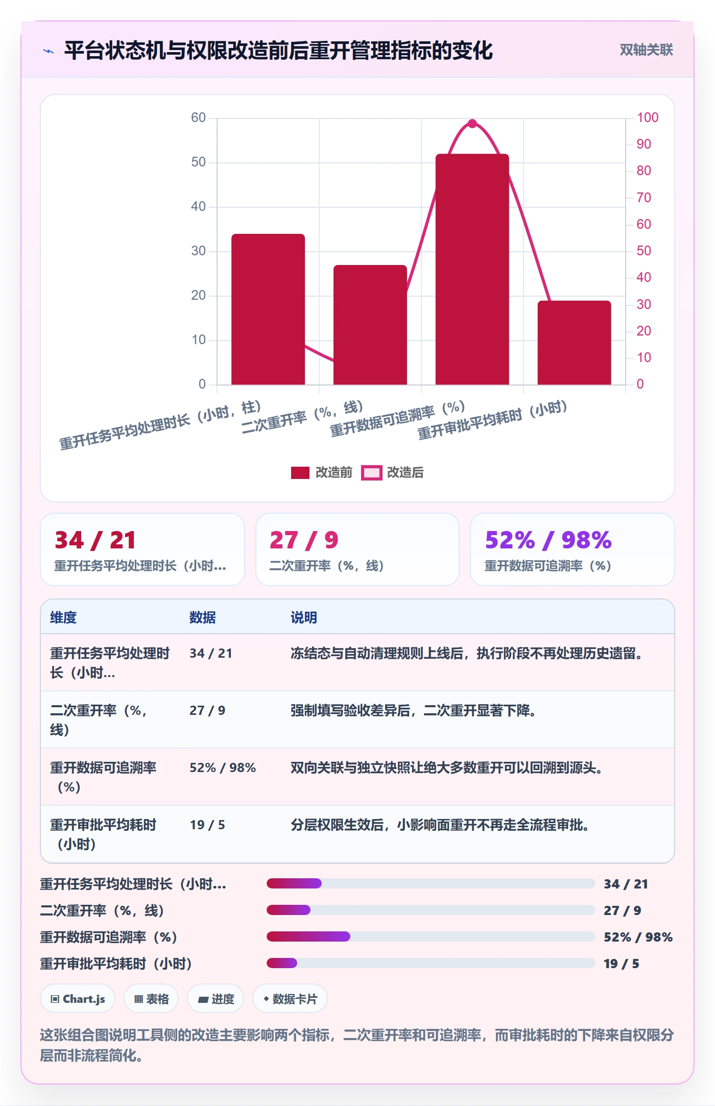 任务执行如何做好重开？项目成员实操方法与操作步骤