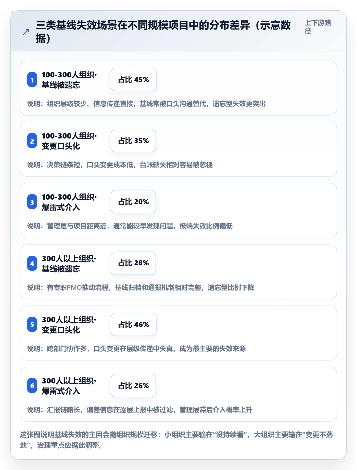 计划基线管理方法大全:管理层项目规划实操方法落地清单