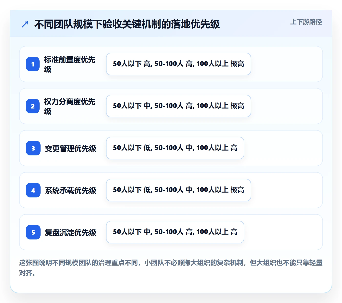 任务验收验收教程:跨部门团队风险控制,避坑指南