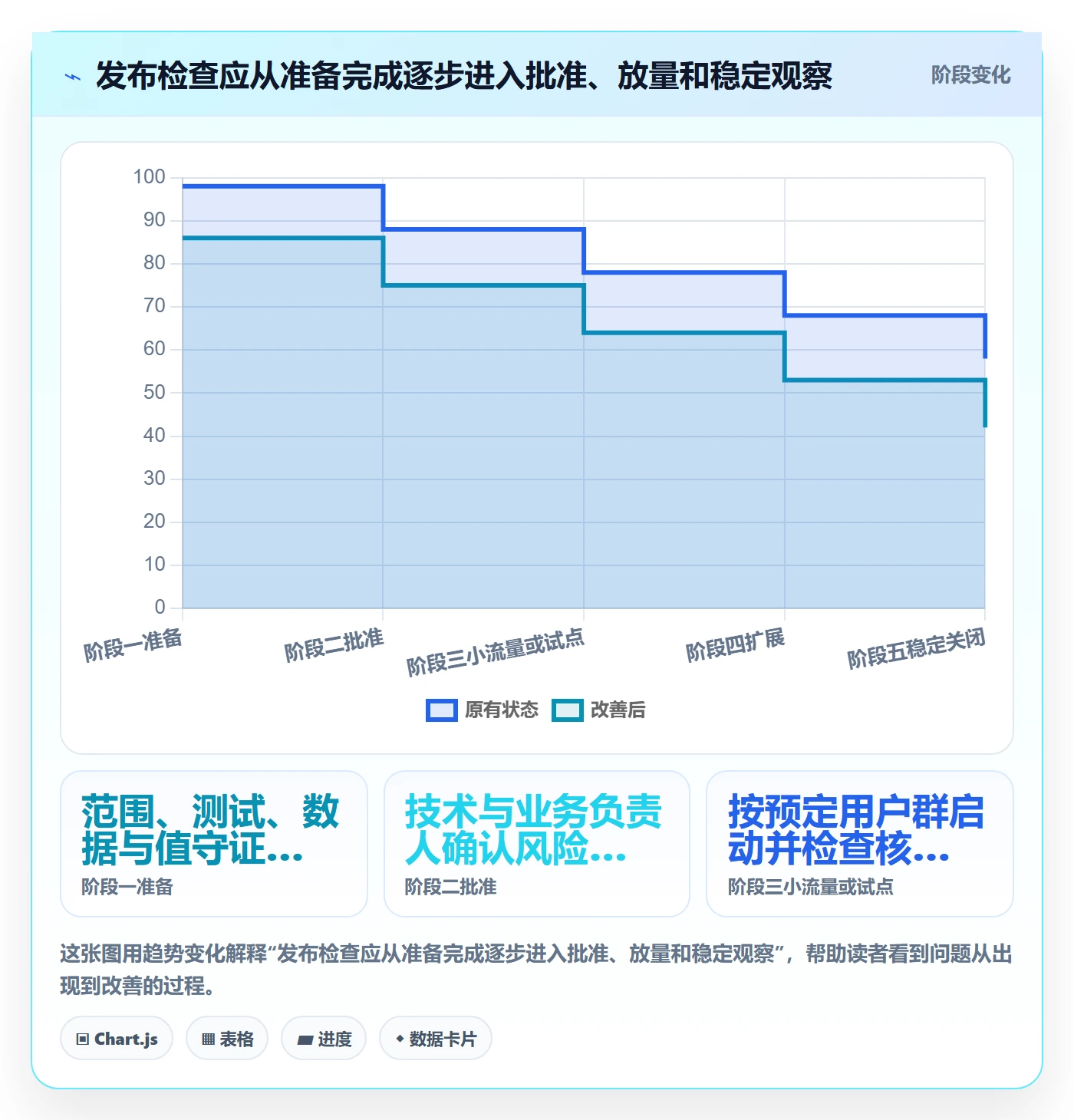 上线计划最佳实践:项目负责人发布管理风险控制,常见问题