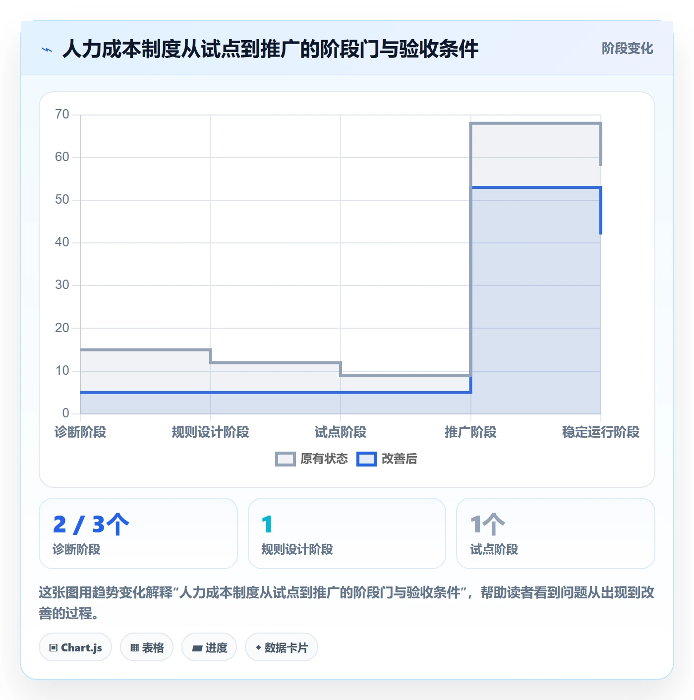 成本管理如何做好人力成本?PMO制度设计与操作步骤