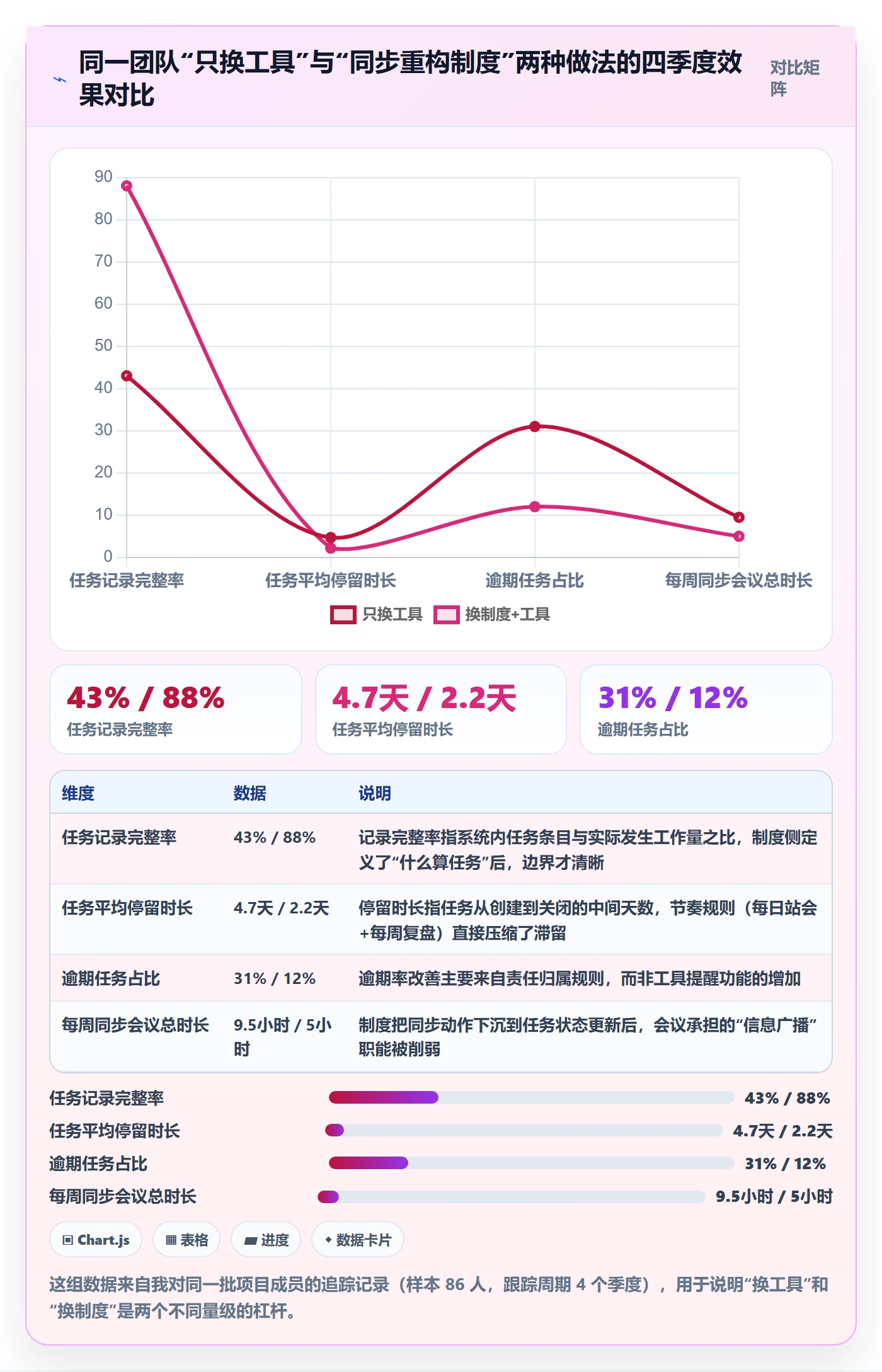 关注人实操方法：企业管理者提升任务管理效率的制度设计方法与模板
