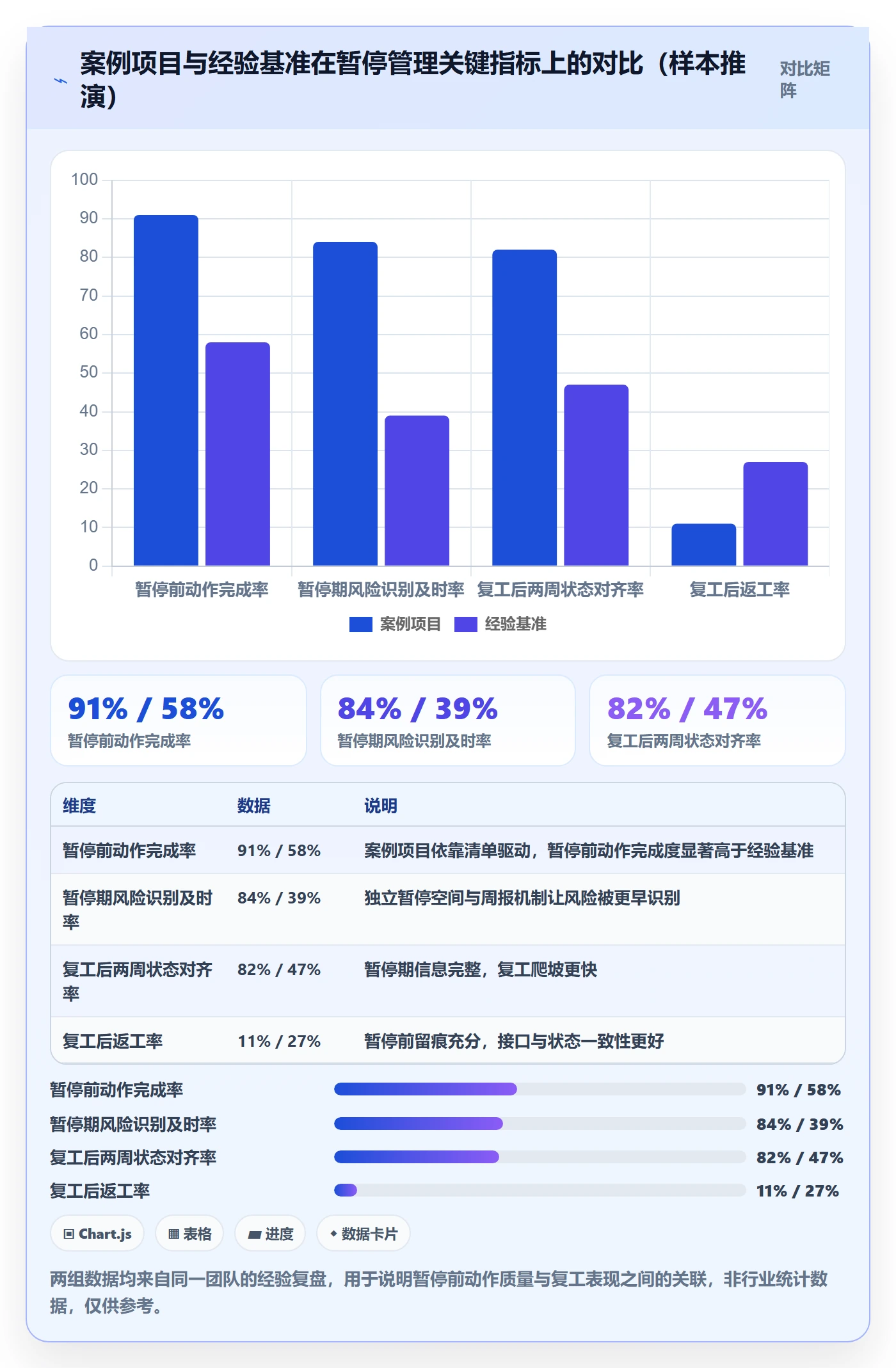 暂停管理指南:项目负责人如何做好任务执行,风险控制全流程