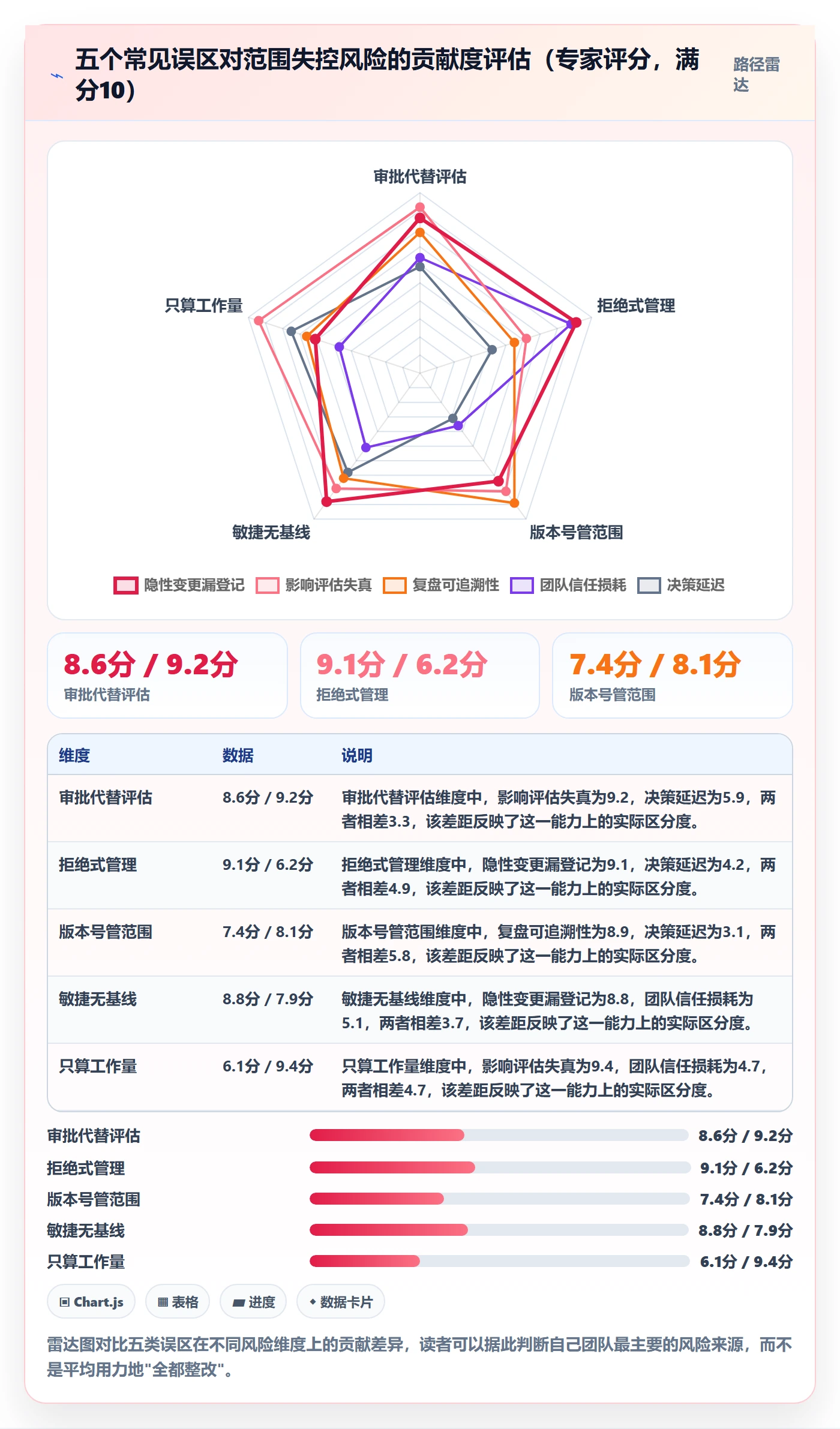 范围变更管理指南:产品经理如何做好项目范围,风险控制全流程