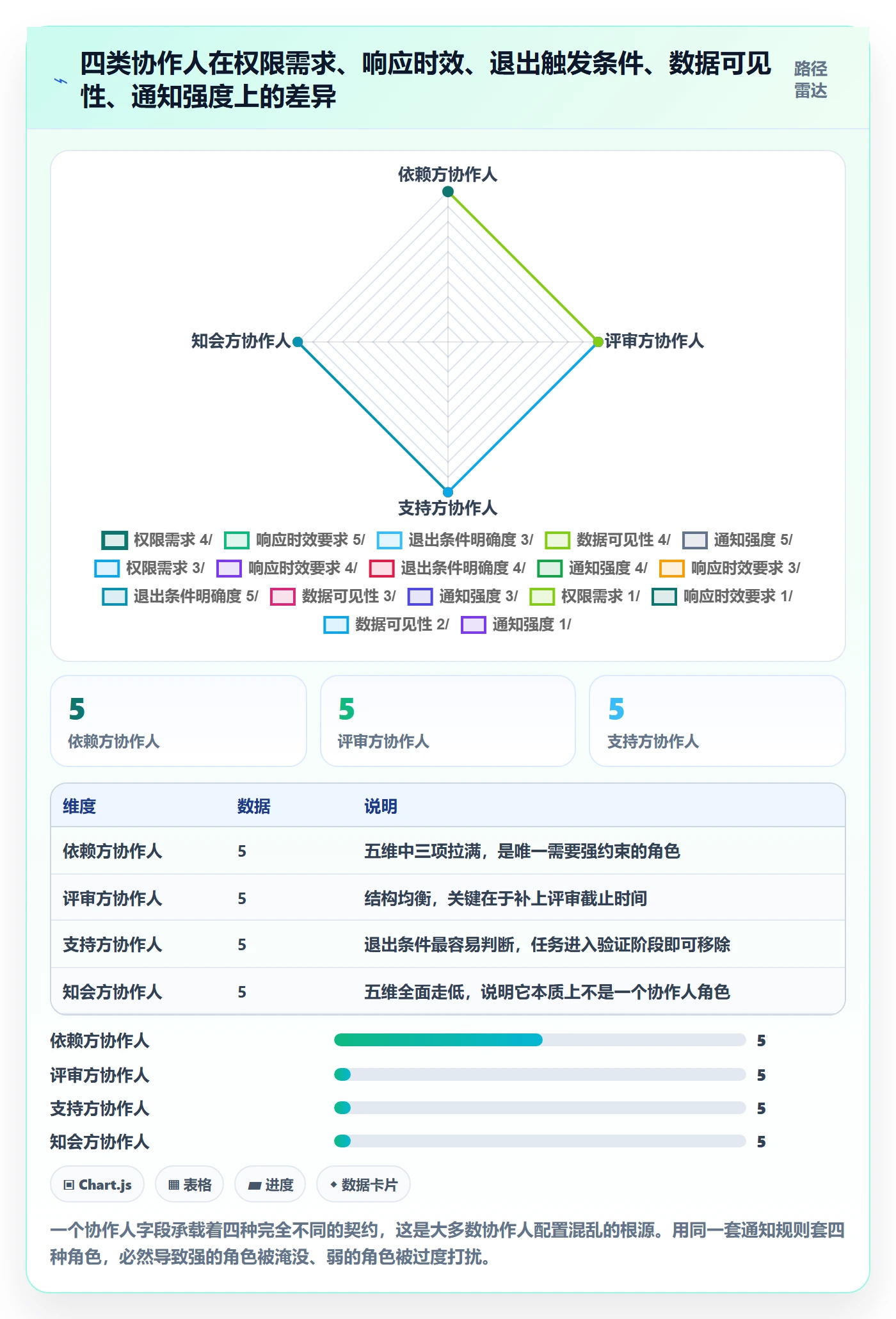 任务管理协作人教程:项目负责人实操方法,避坑指南