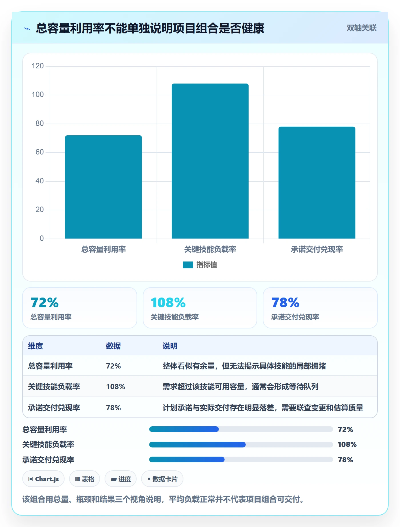 工作负载流程与规范：PMO资源负载最佳实践关键指标
