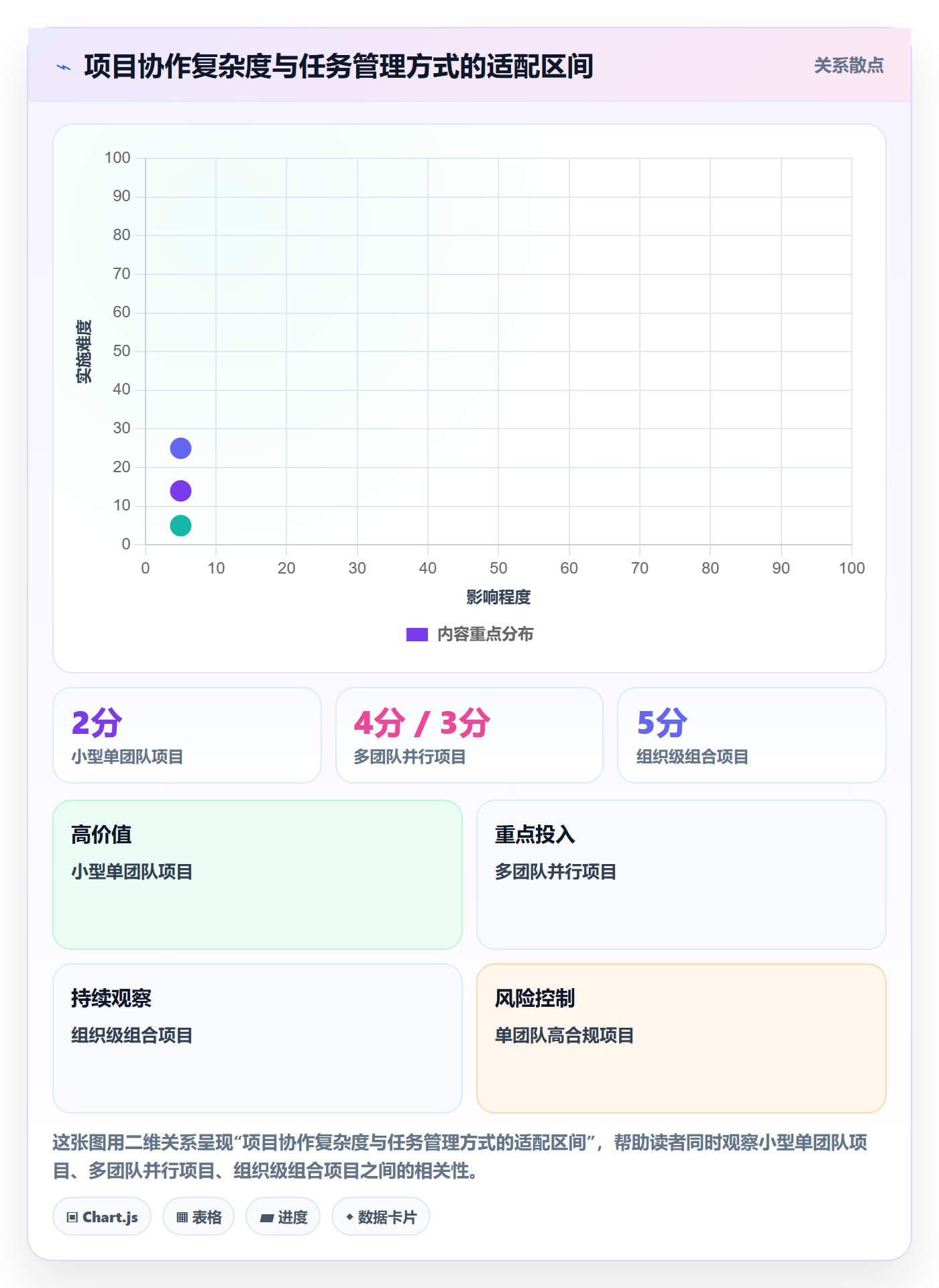 任务条流程与规范:项目负责人甘特图落地方案关键指标