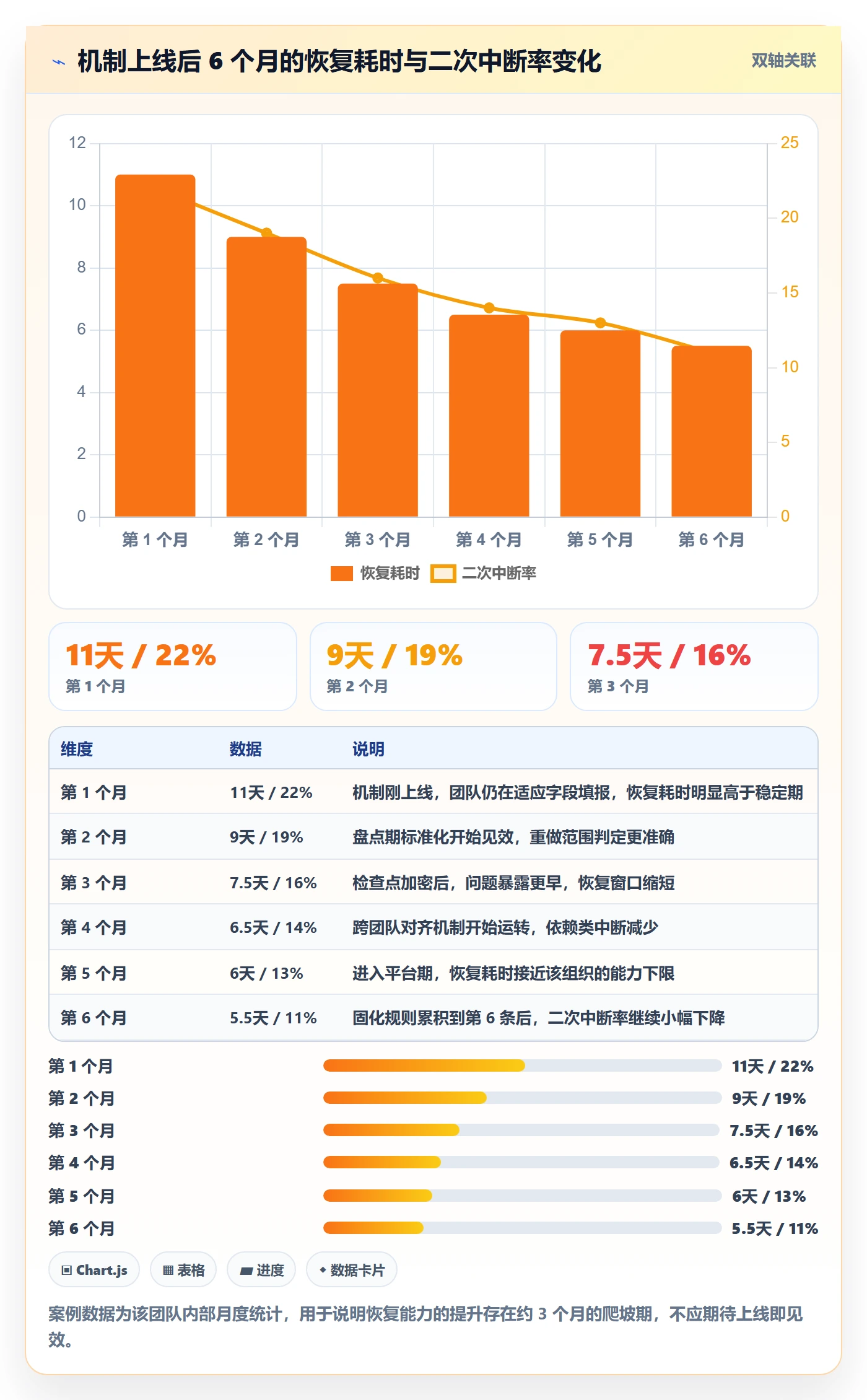 任务执行恢复全流程:管理层落地方案与一文讲清