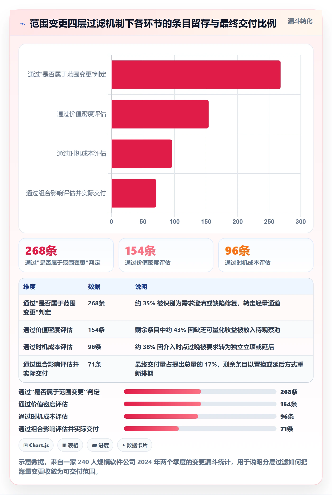 范围变更实操方法:管理层提升项目范围效率的入门指南方法与模板