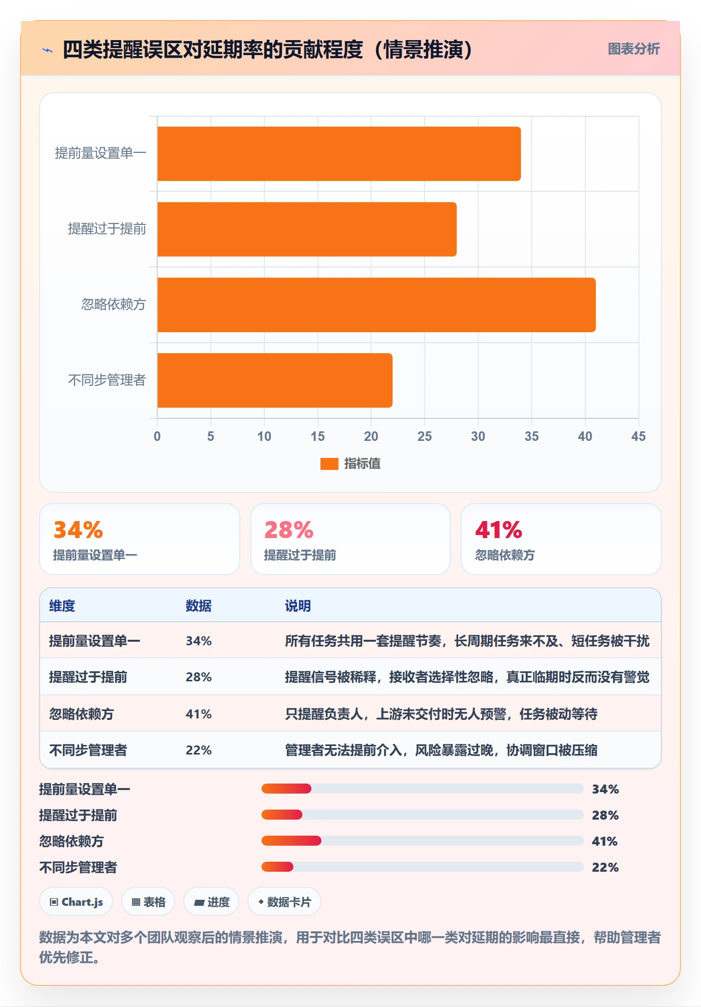 任务提醒如何做好提前提醒?企业管理者效率提升与操作步骤