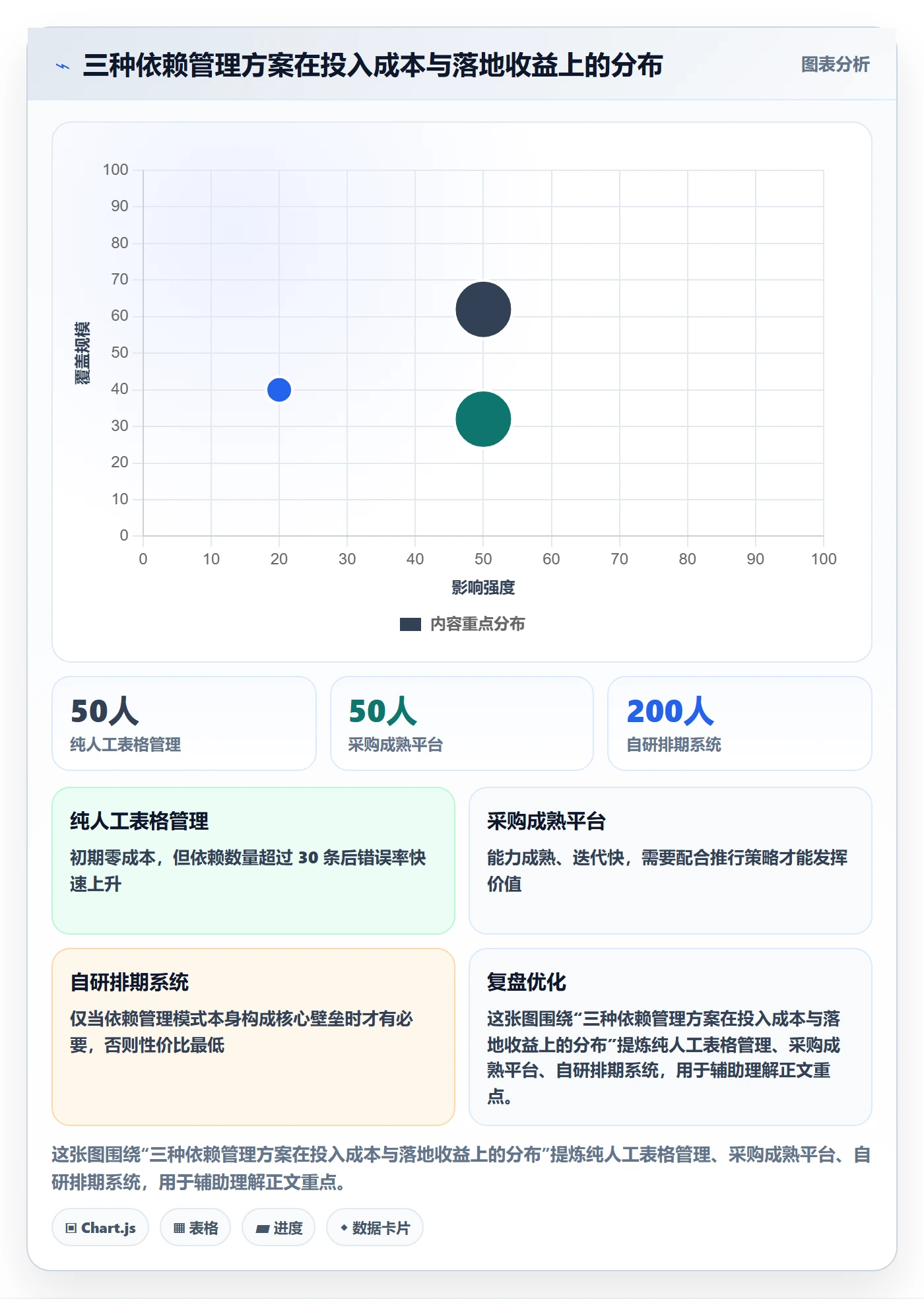 任务依赖FF教程:产品经理效率提升,避坑指南