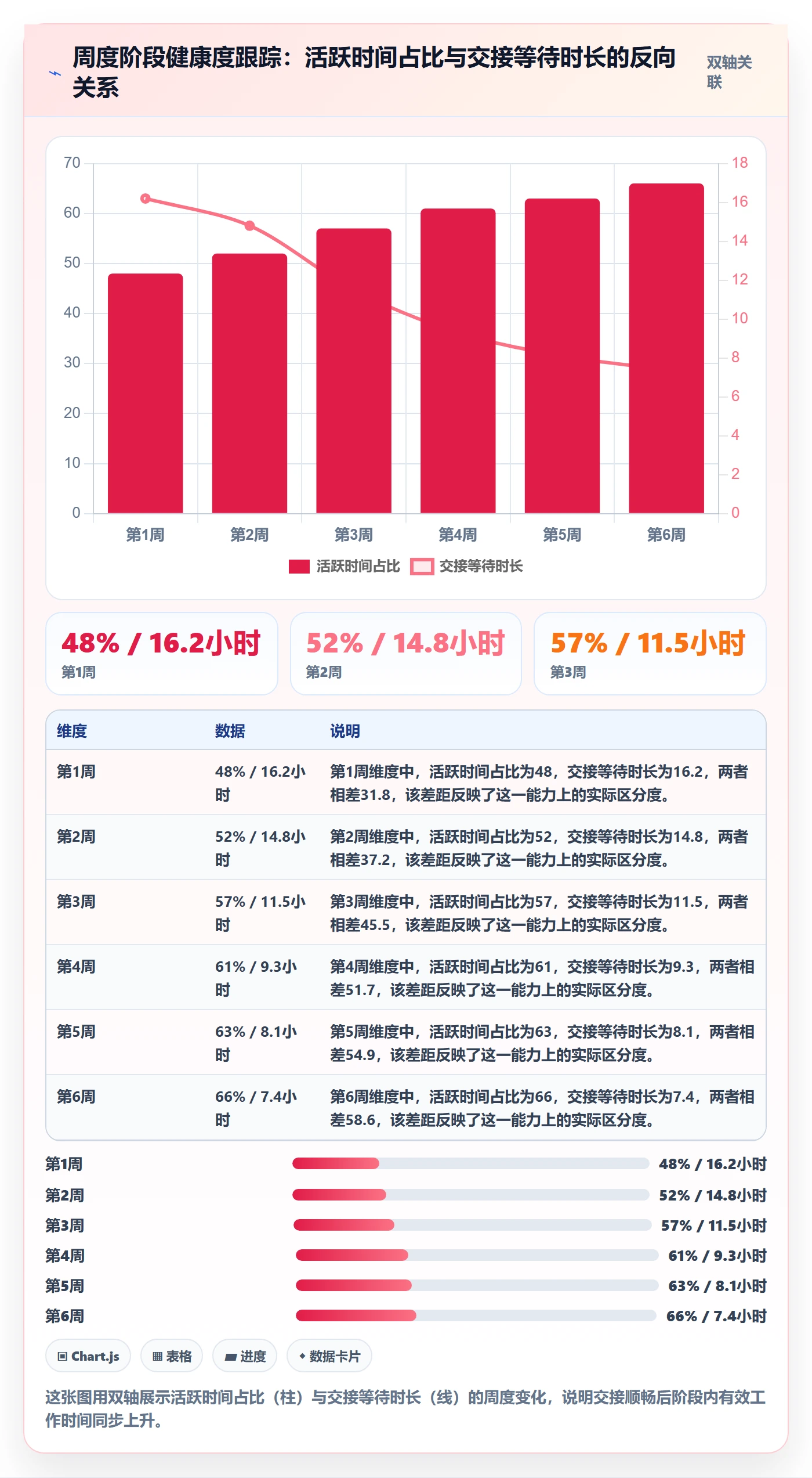 阶段实操方法：项目经理提升项目阶段效率的数据分析方法与模板