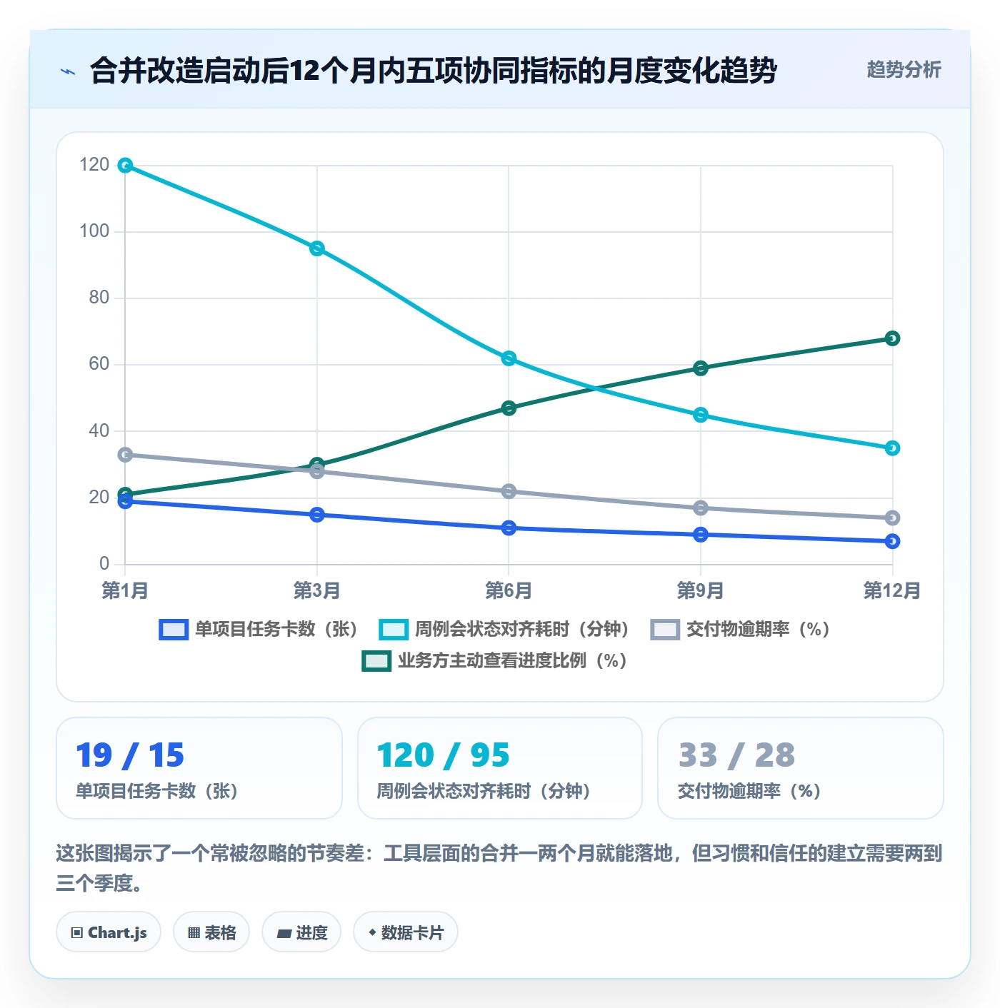 任务合并管理方法大全：跨部门团队任务管理协同管理落地清单