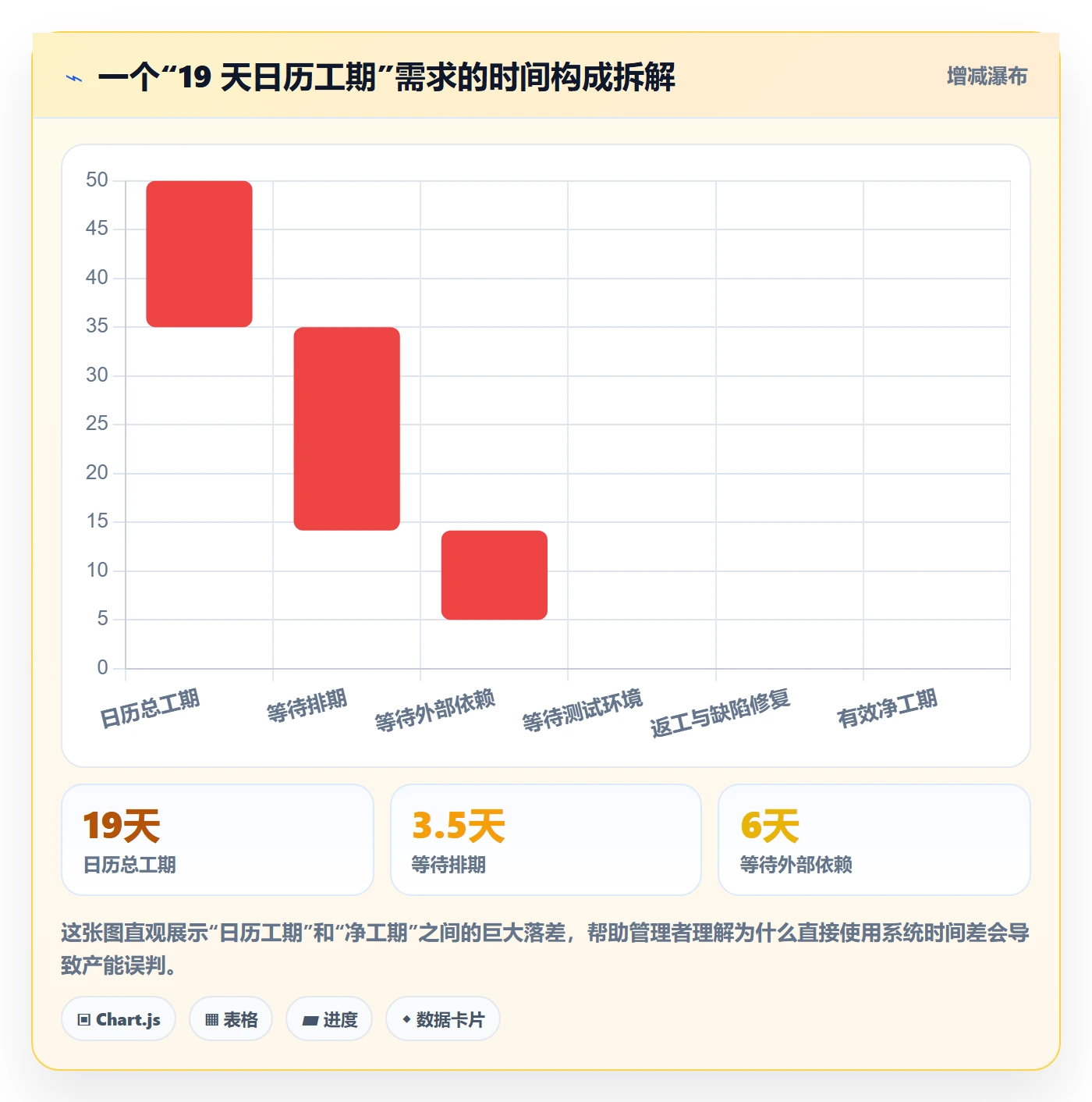 任务属性如何做好实际工期?企业管理者数据分析与操作步骤
