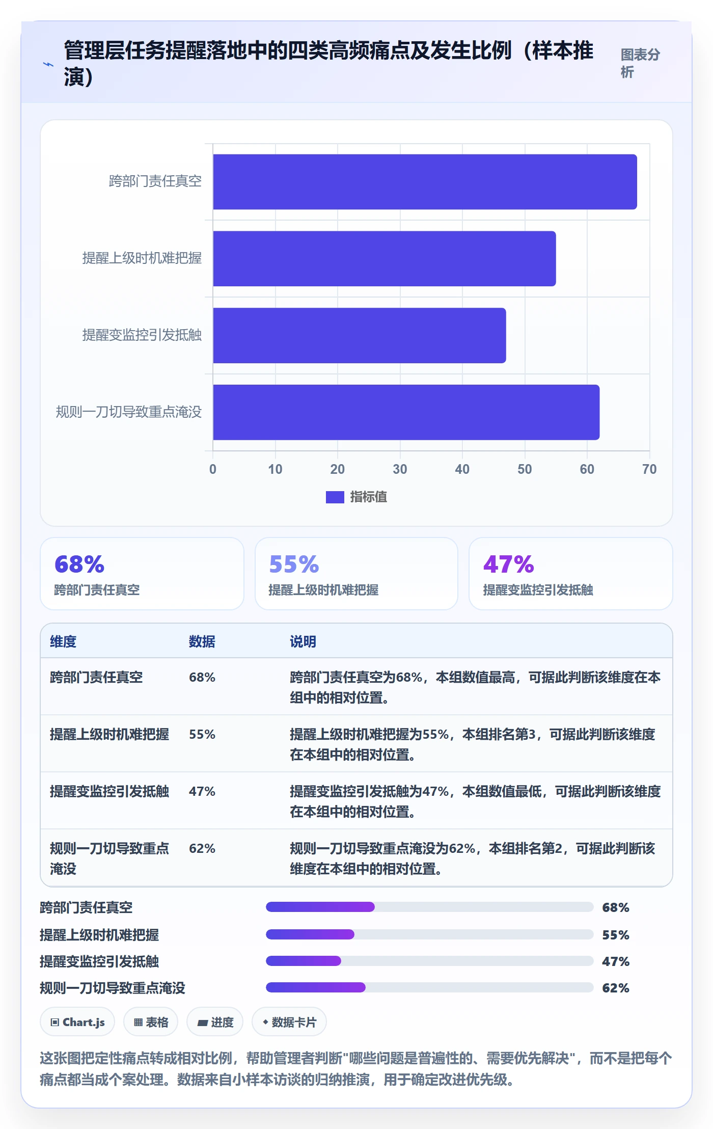 任务提醒自动提醒全流程:管理层入门指南与一文讲清