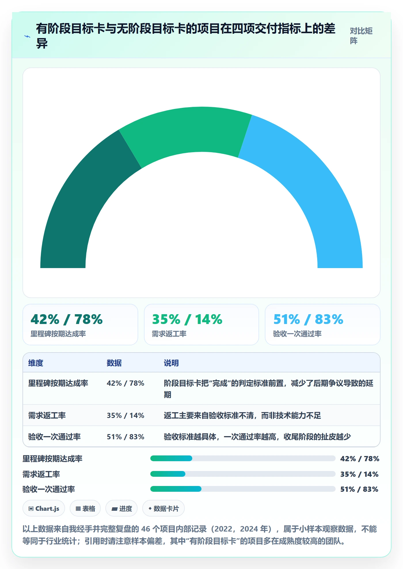 阶段目标管理指南：项目经理如何做好项目目标，落地方案全流程