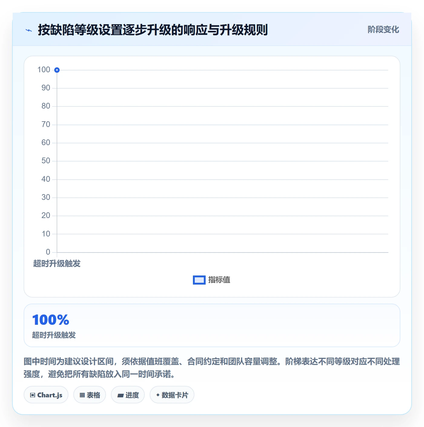 关闭落地方案：跨部门团队开展Bug / 缺陷的流程优化案例解析