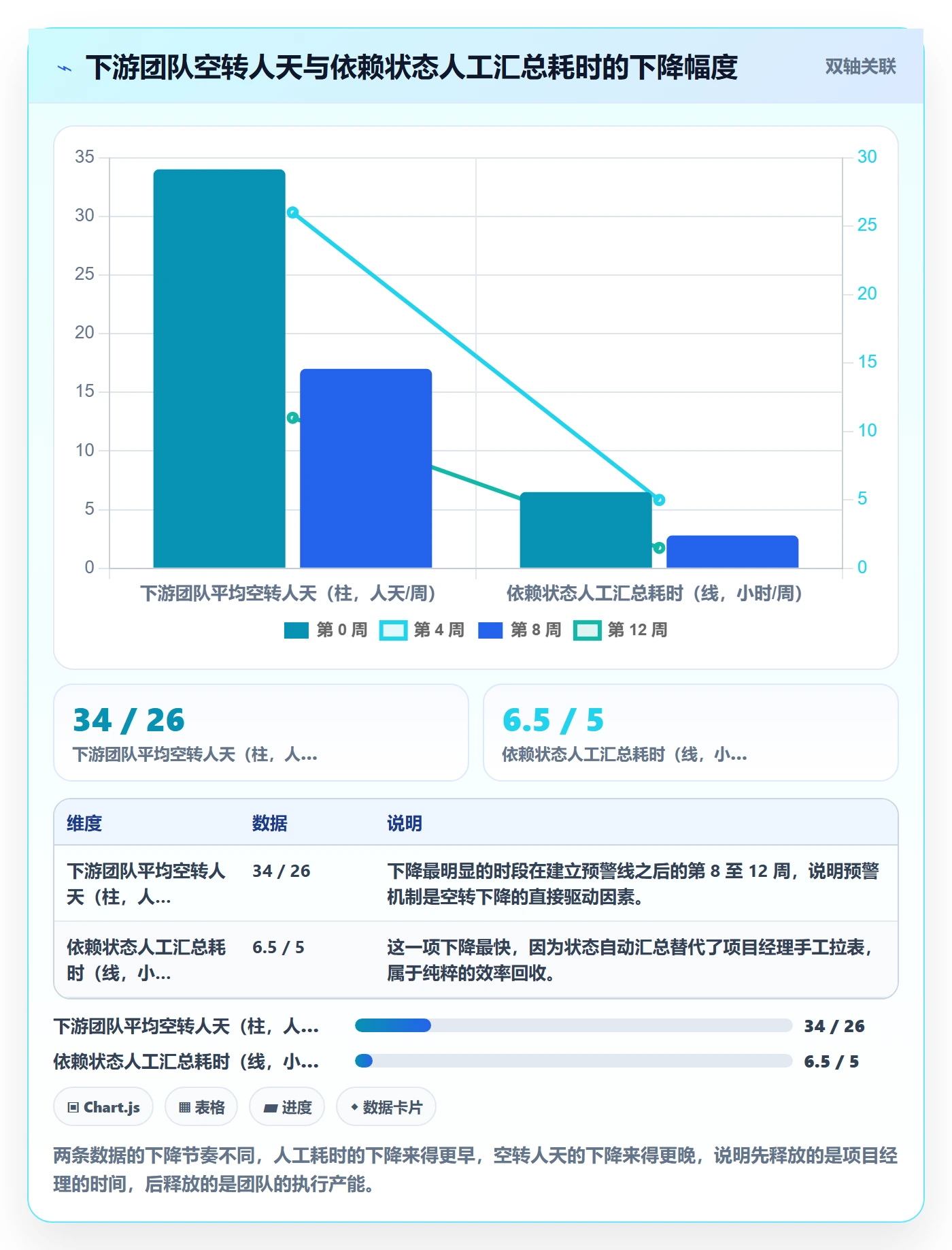 FF落地方案:项目经理开展任务依赖的协同管理案例解析