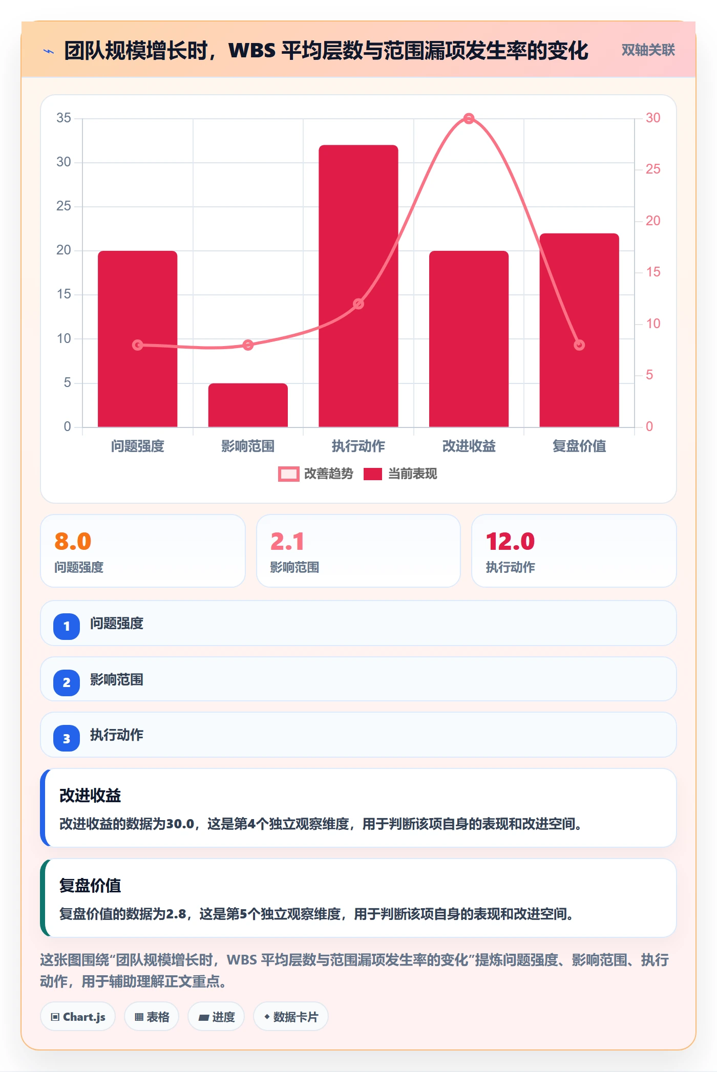 项目范围工作分解教程:研发团队效率提升,避坑指南