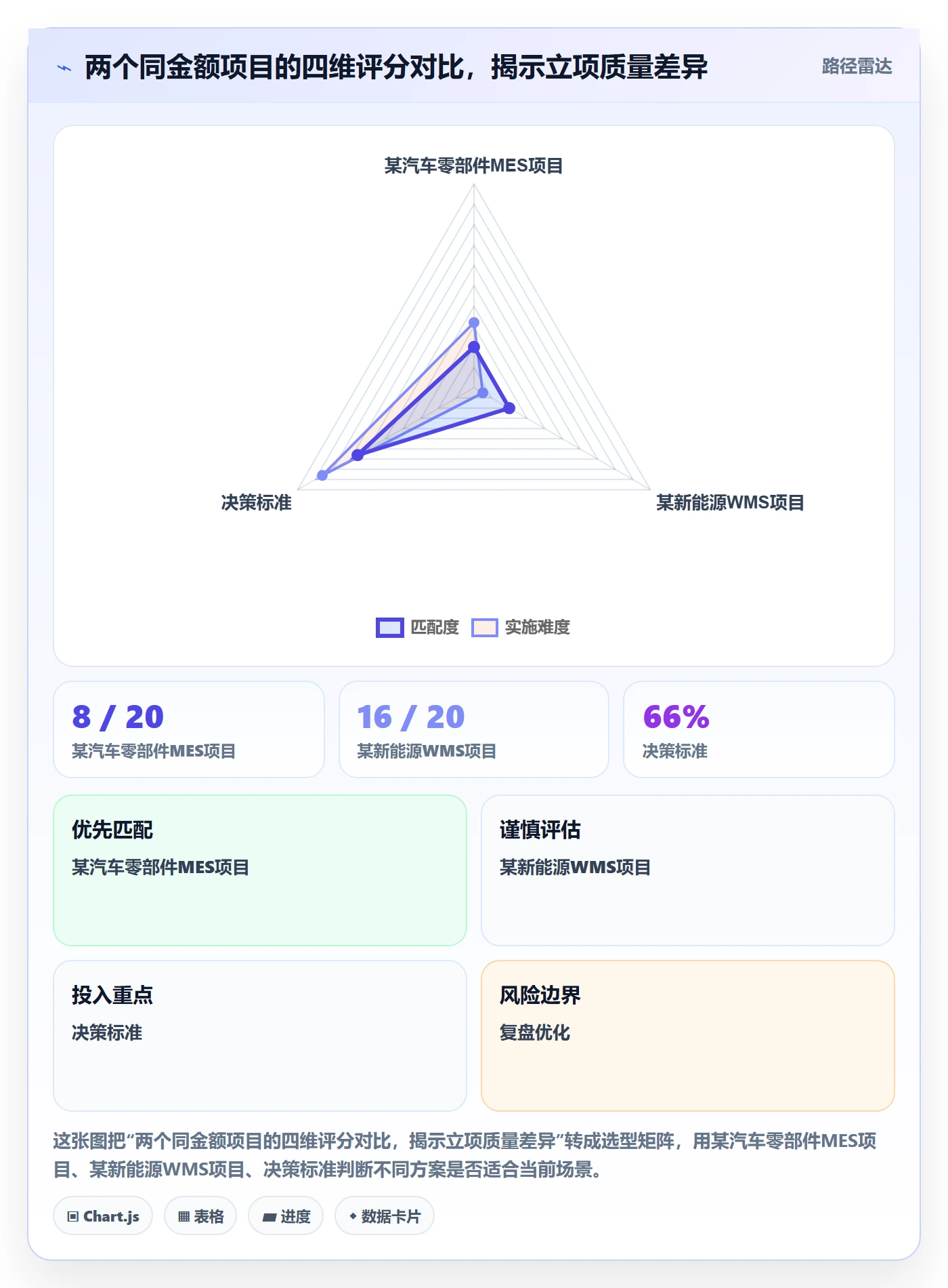 立项管理指南:实施团队如何做好项目立项,流程优化全流程