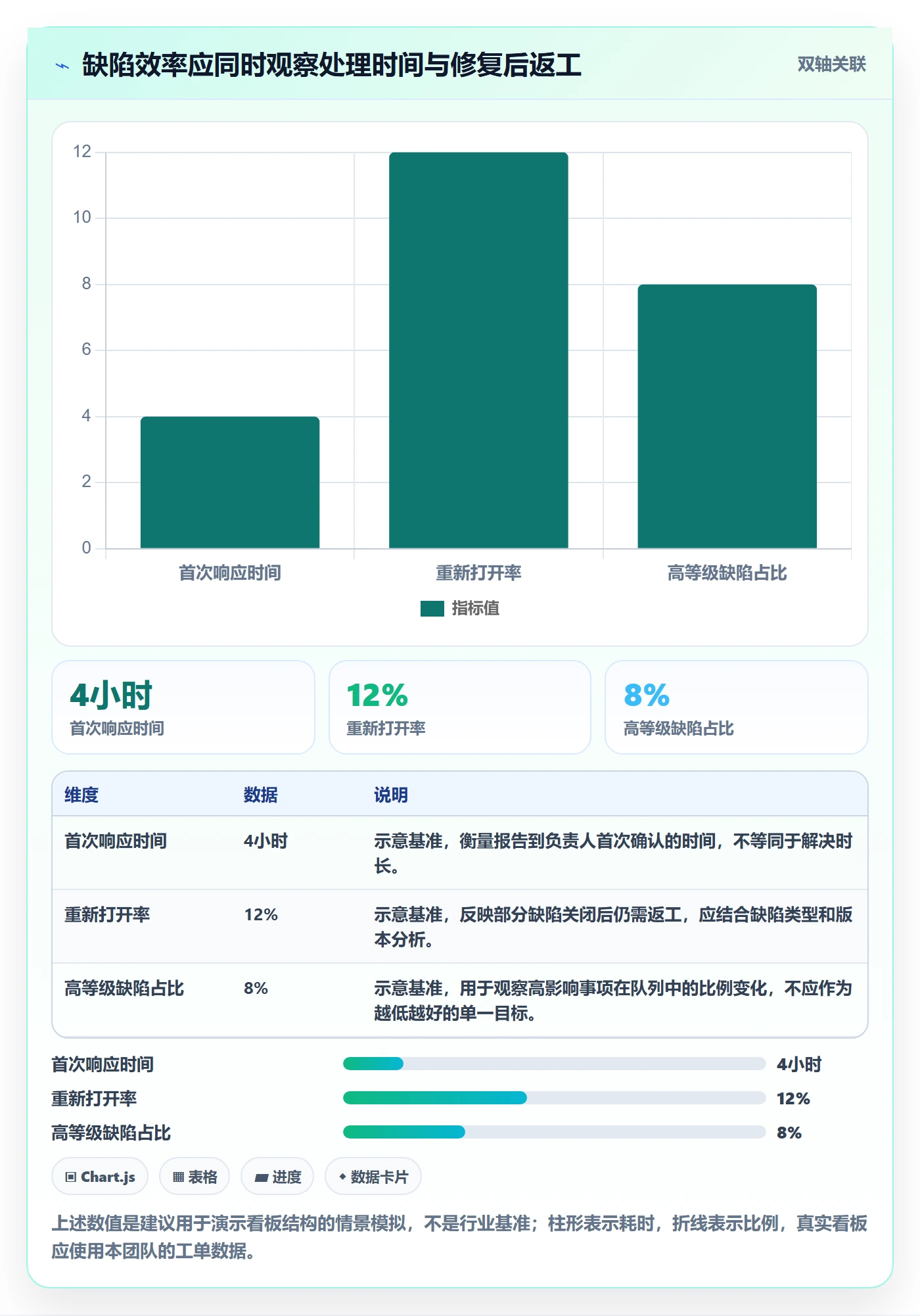 严重程度实操方法:项目经理提升Bug / 缺陷效率的入门指南方法与模板