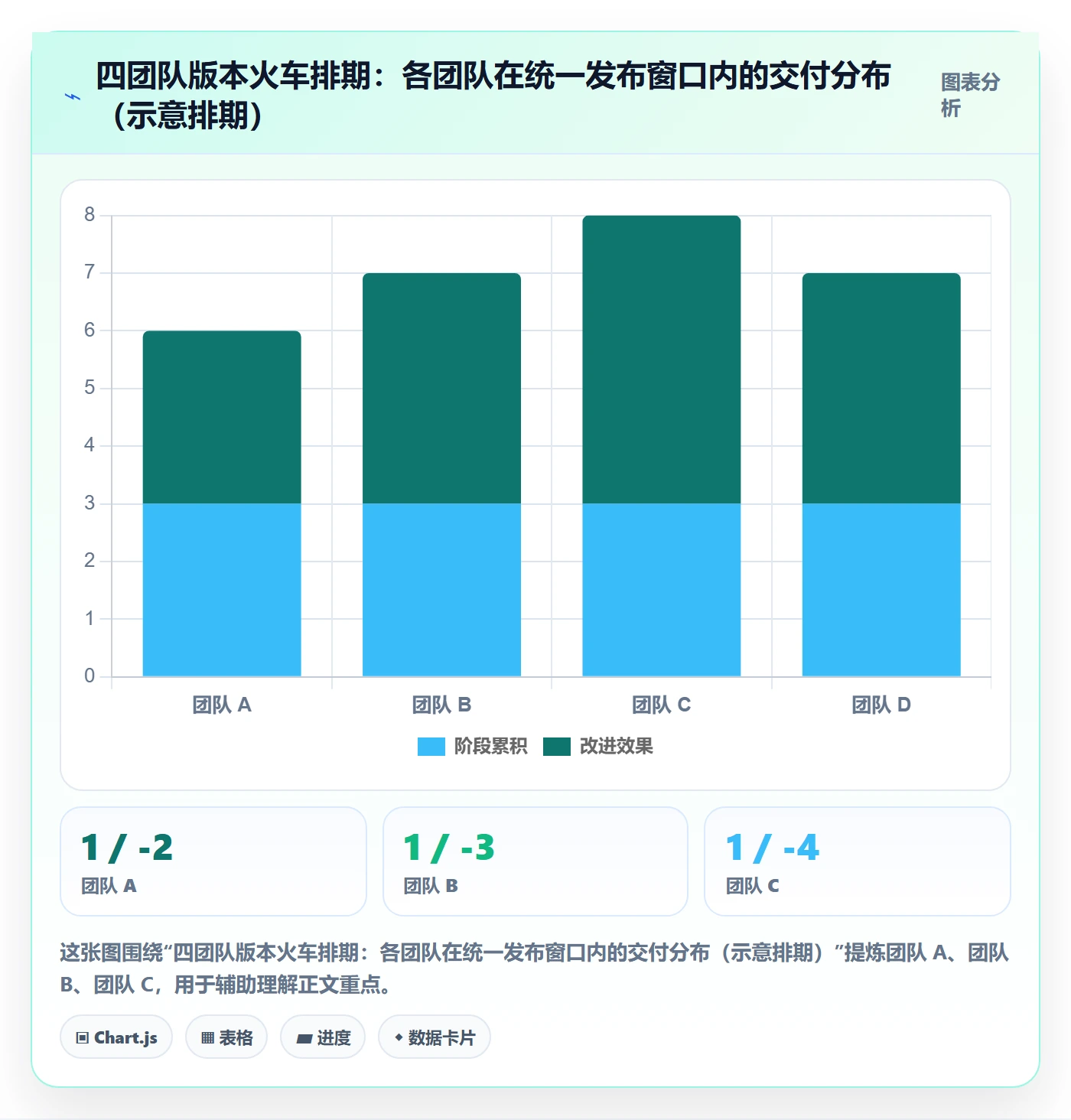 版本管理如何做好版本?项目经理制度设计与操作步骤