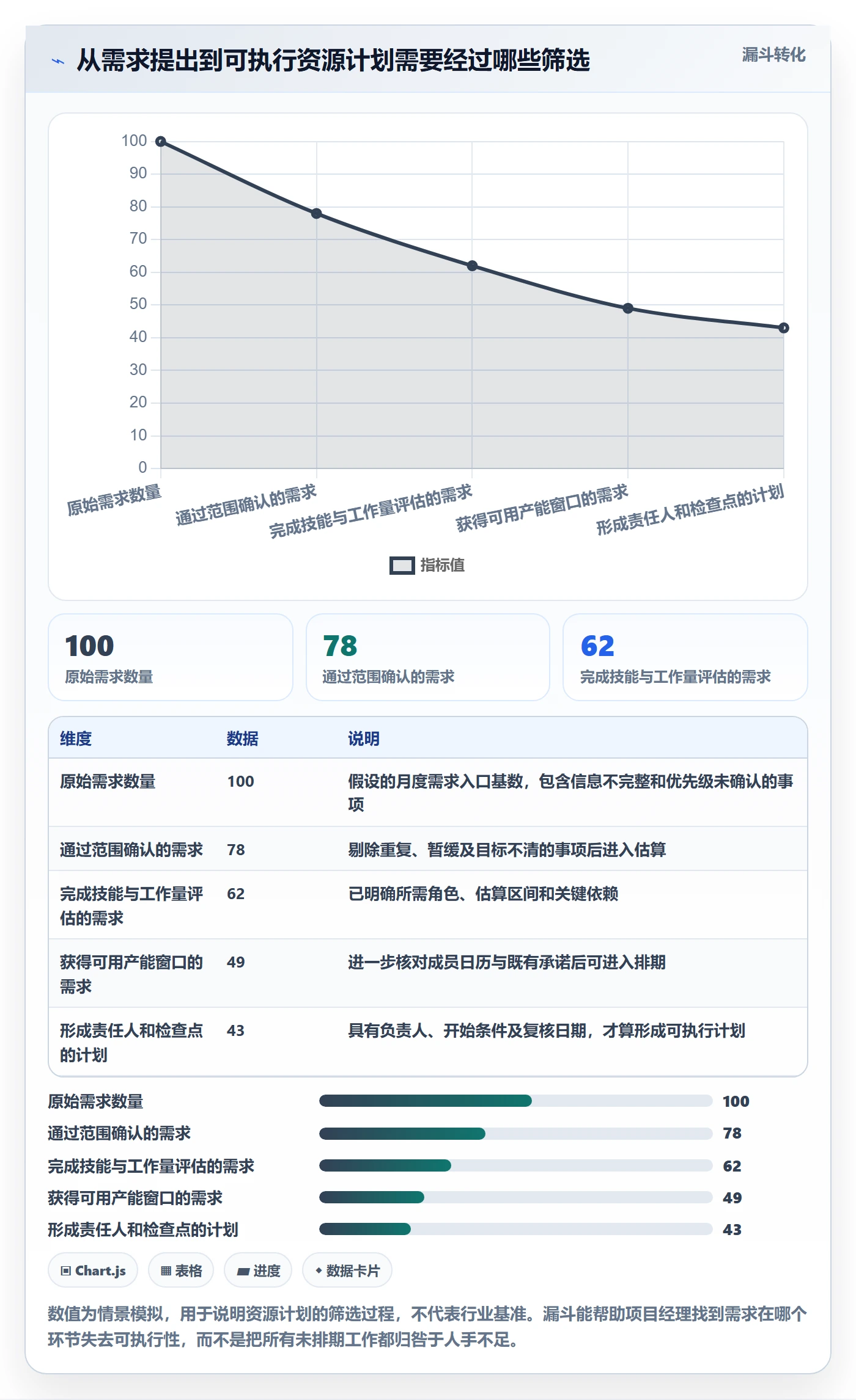 资源管理角色教程：项目经理数据分析，避坑指南