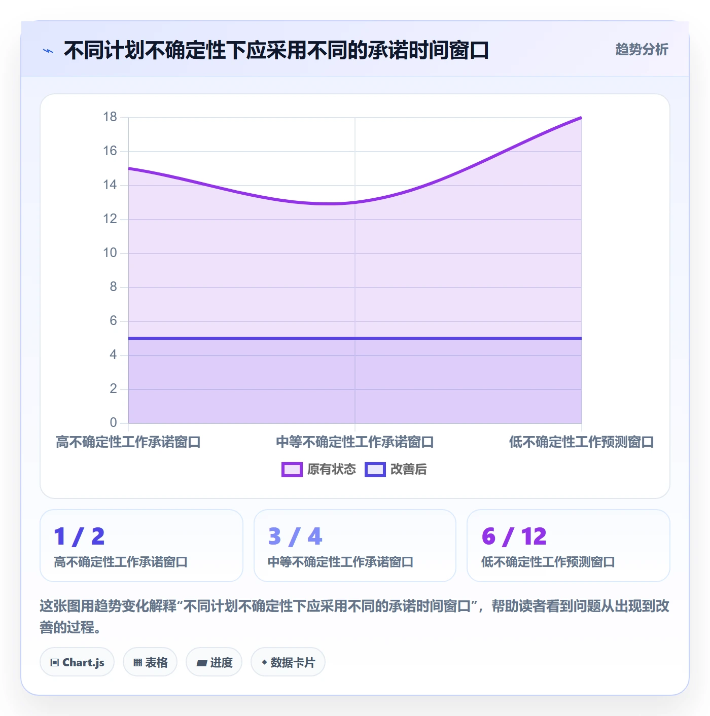 空闲资源管理方法大全:管理层资源负载流程优化落地清单