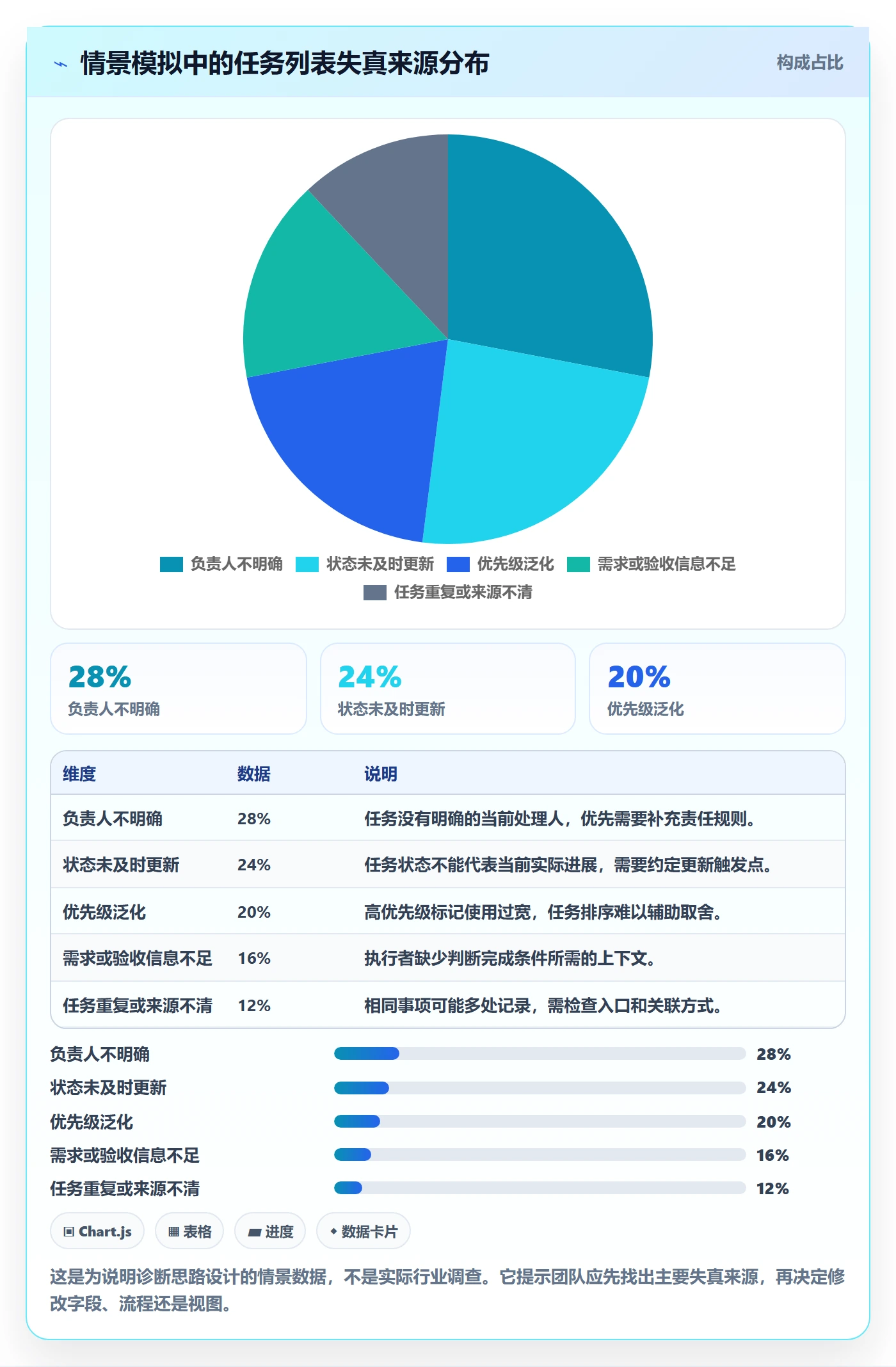 任务列表最佳实践:研发团队列表视图落地方案,常见问题