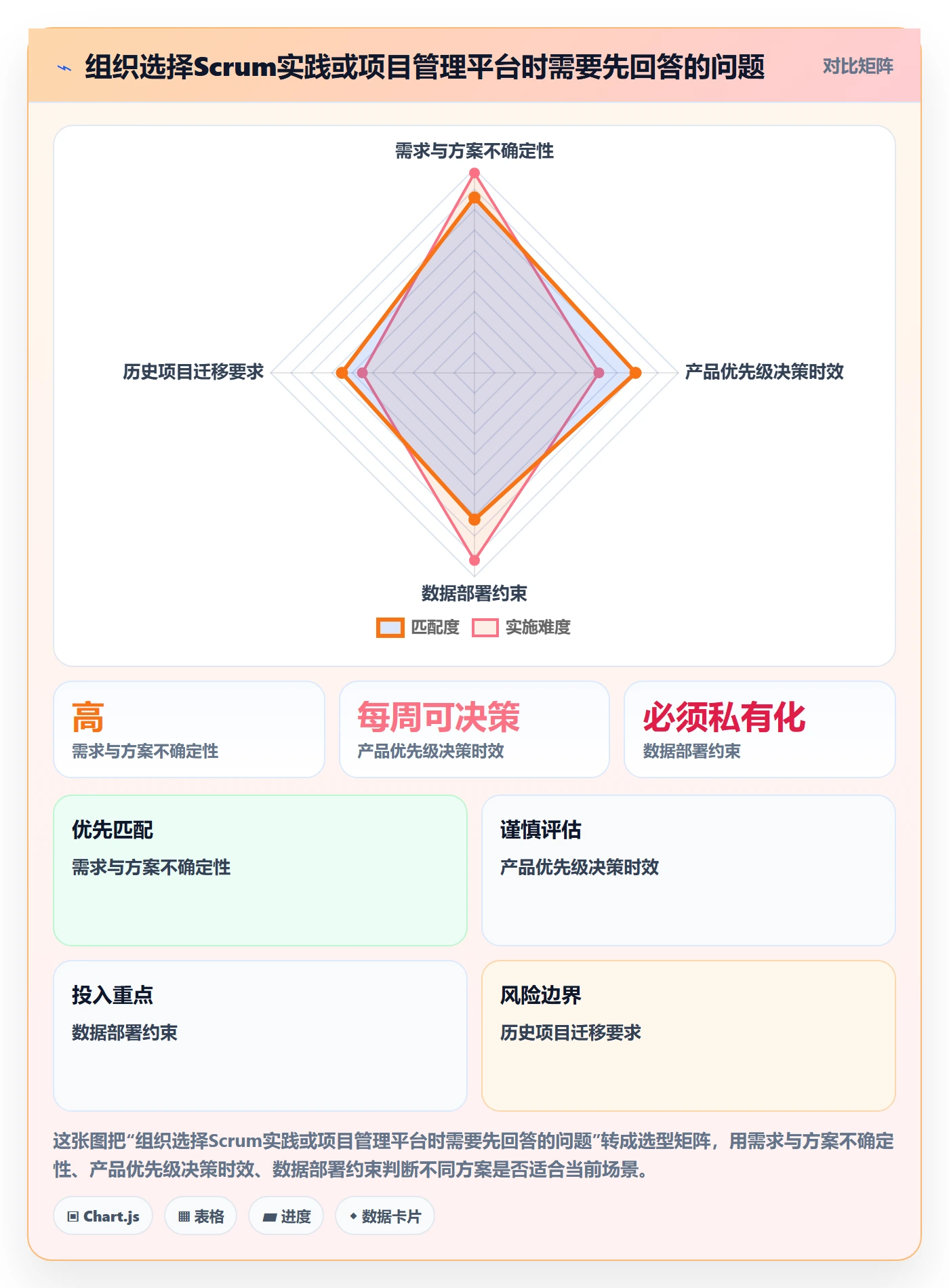 敏捷项目Scrum全流程:项目经理实操方法与一文讲清