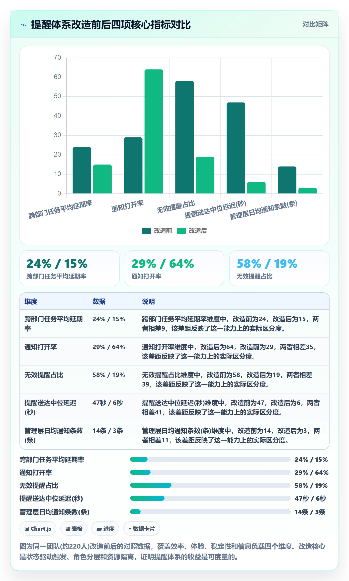 消息通知怎么做?跨部门团队数据分析:任务提醒从0到1