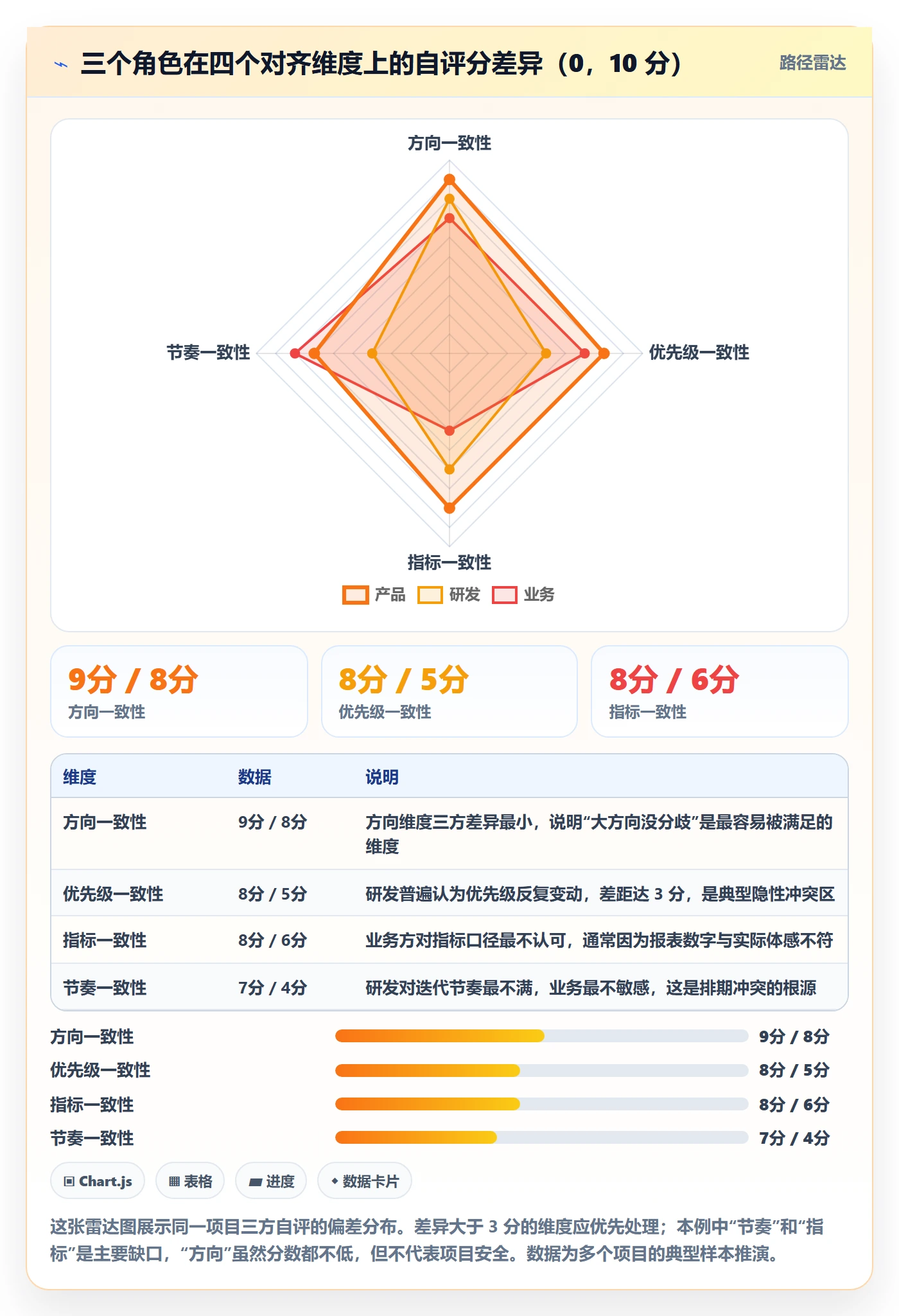 项目目标目标对齐教程:产品经理协同管理,避坑指南