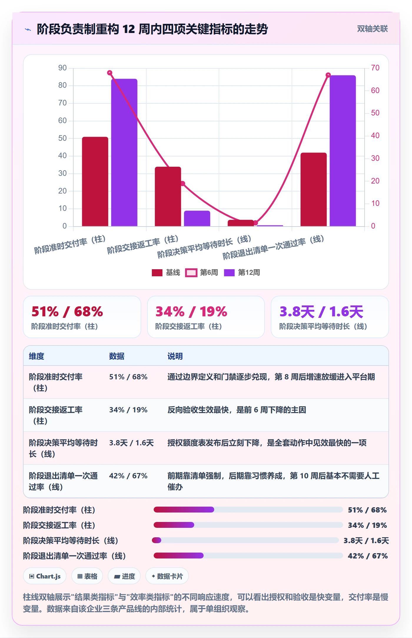 阶段负责人管理指南：跨部门团队如何做好项目阶段，效率提升全流程