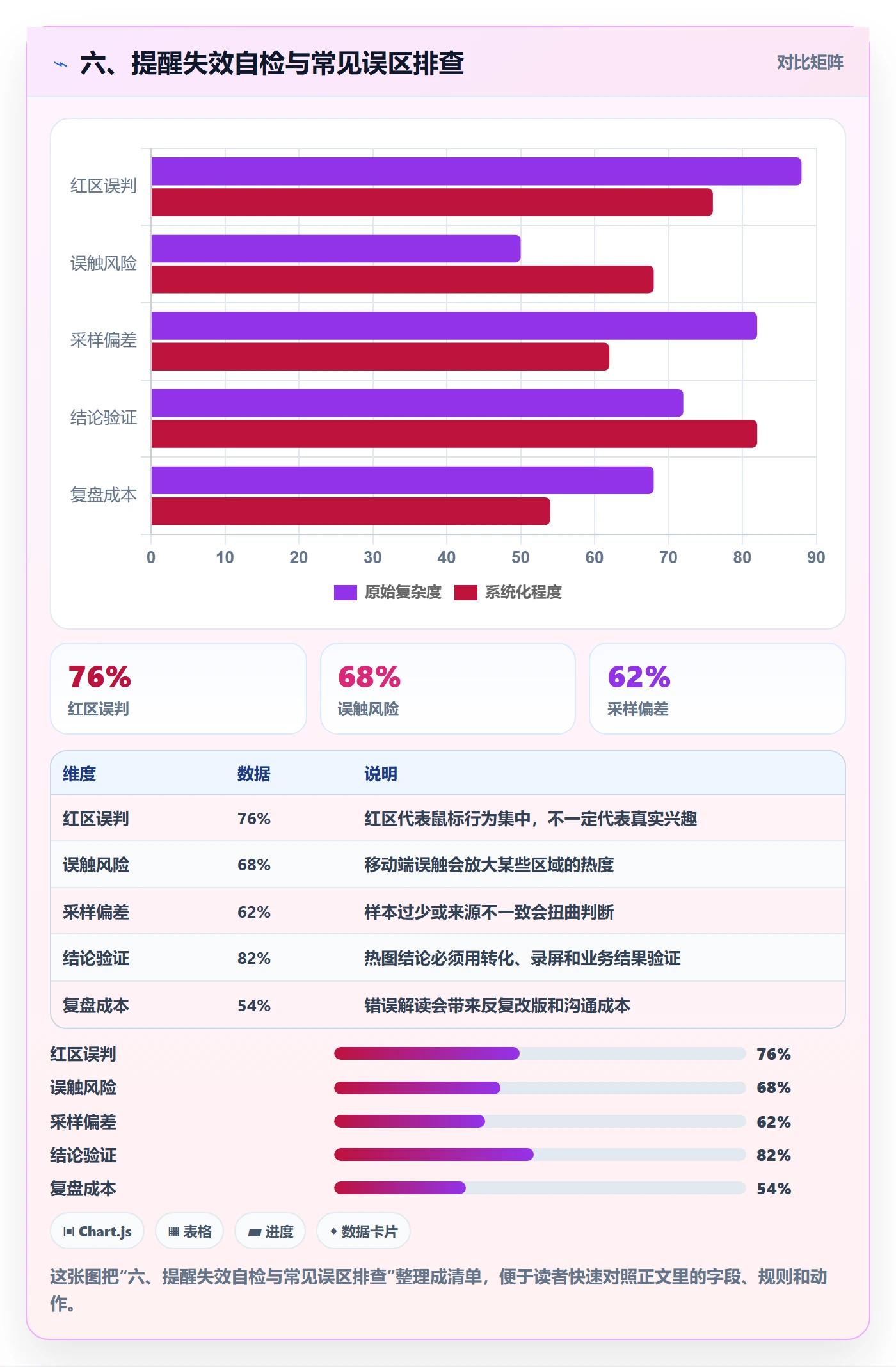 六、提醒失效自检与常见误区排查