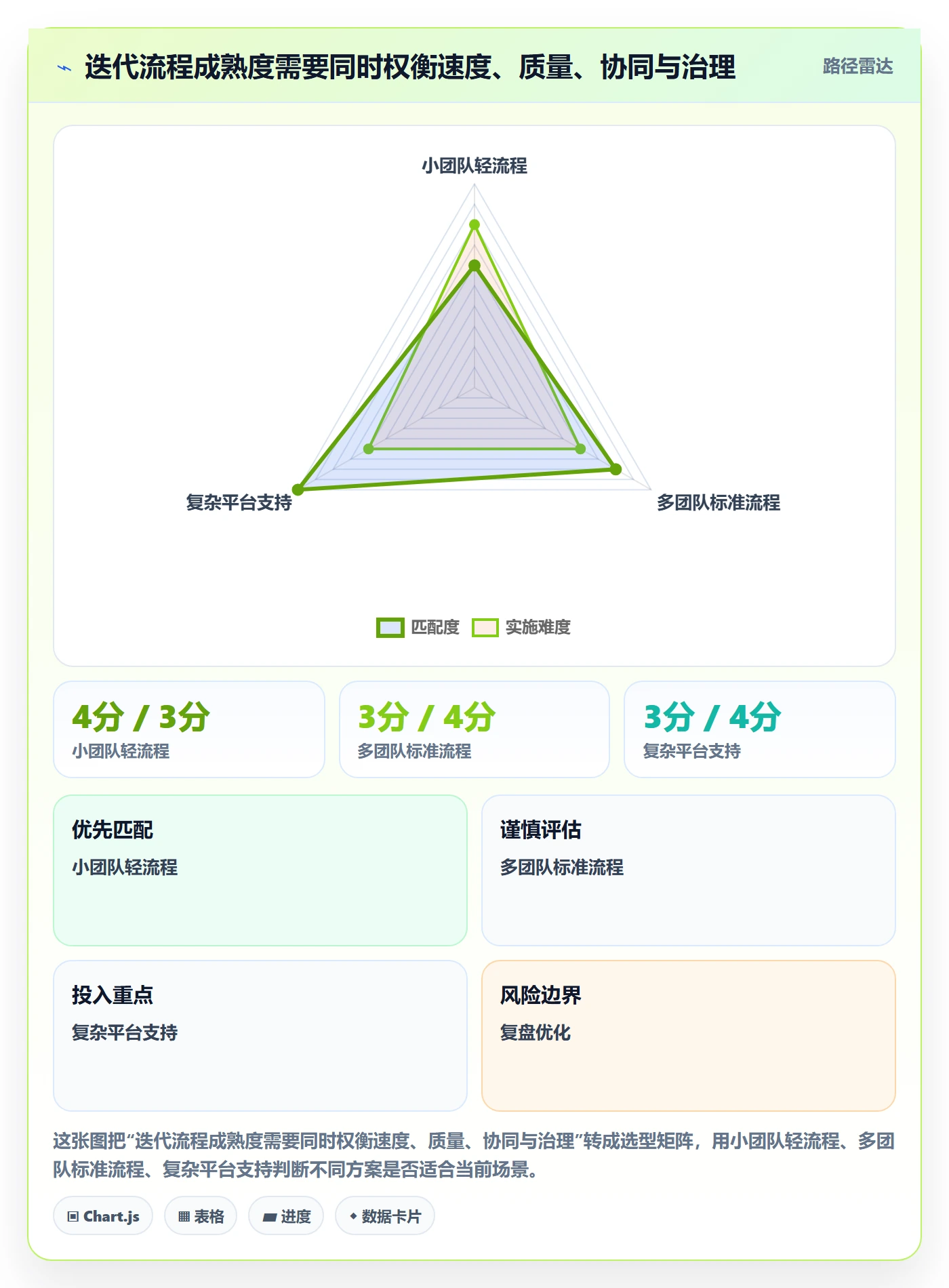 迭代管理迭代全流程:实施团队协同管理与一文讲清