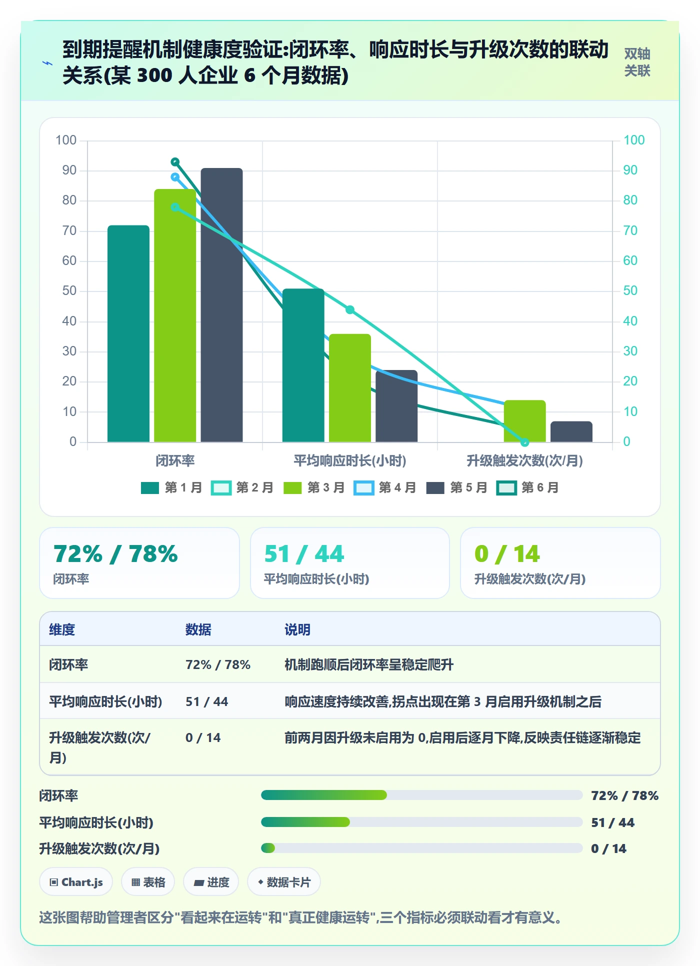 到期提醒最佳实践：企业管理者任务提醒效率提升，常见问题