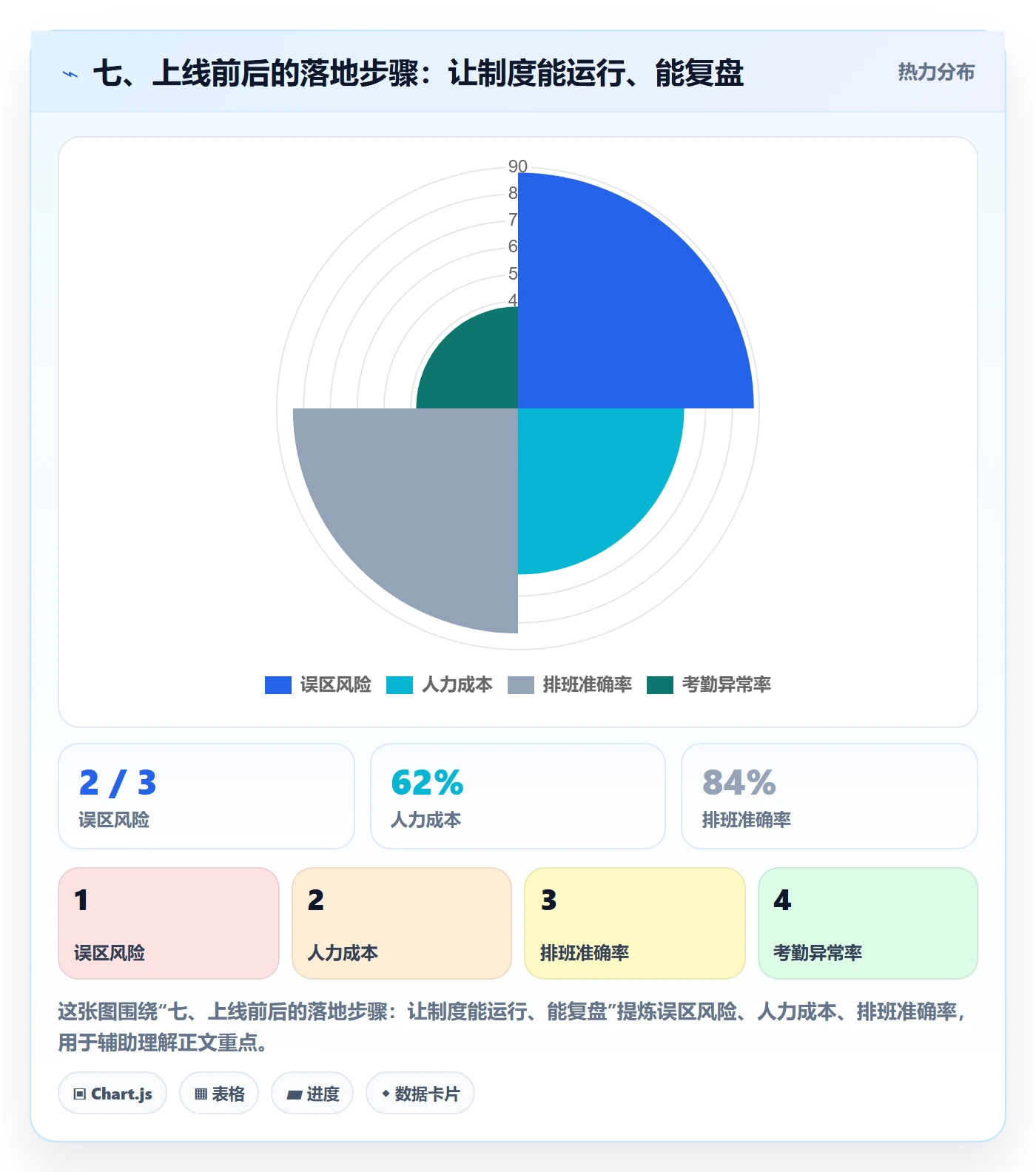 七、上线前后的落地步骤：让制度能运行、能复盘