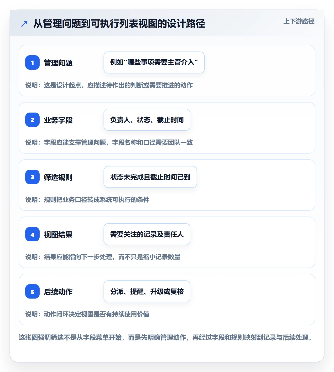 列表视图如何做好筛选？企业管理者协同管理与操作步骤