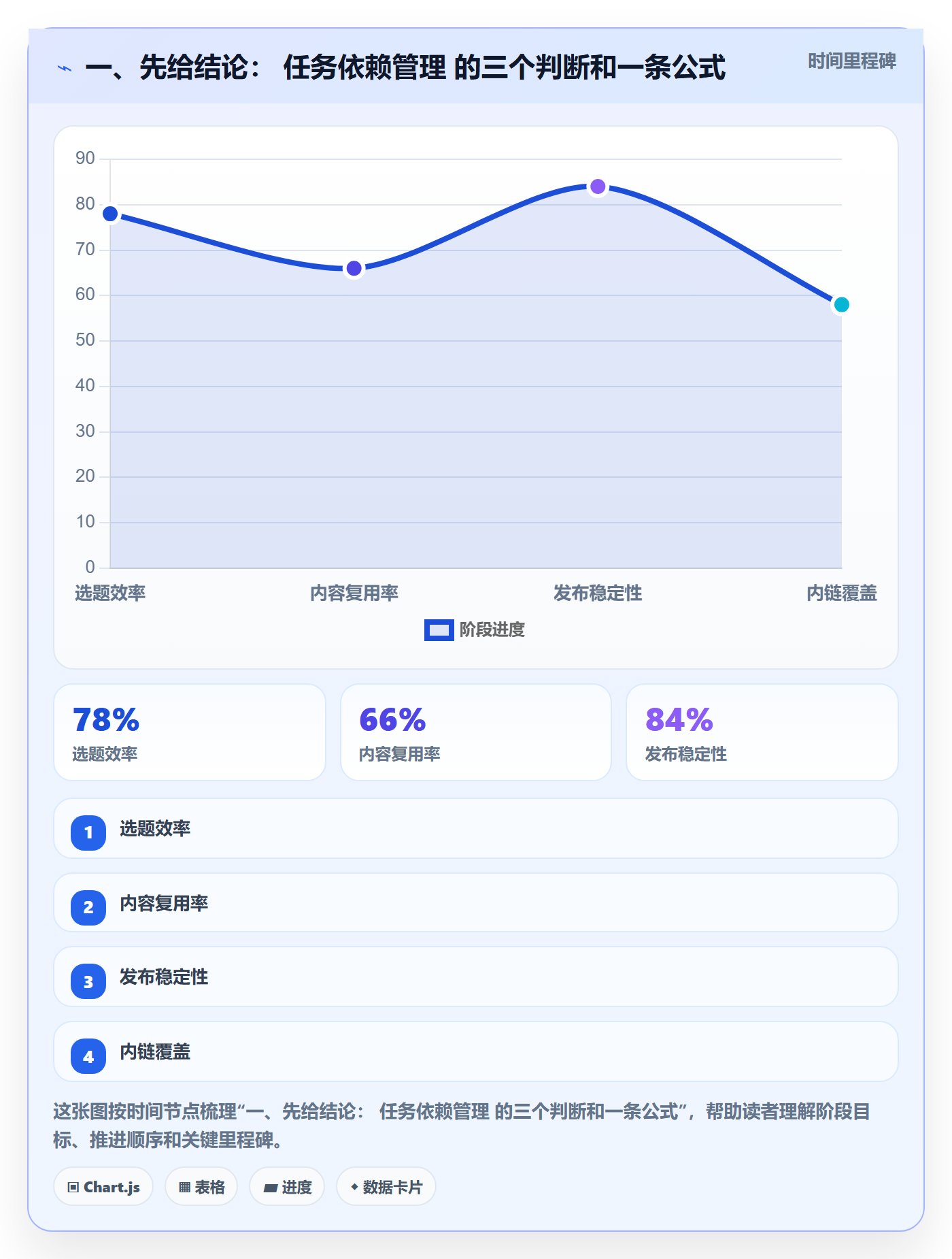 SF管理指南：管理层如何做好任务依赖，入门指南全流程